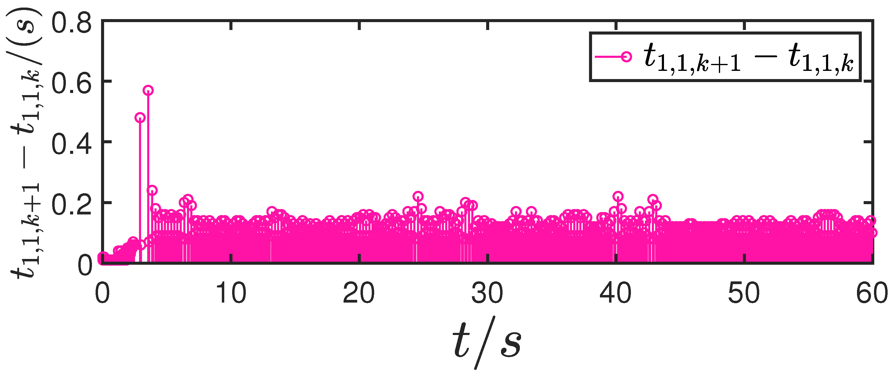 Mathematics 13 01451 g025