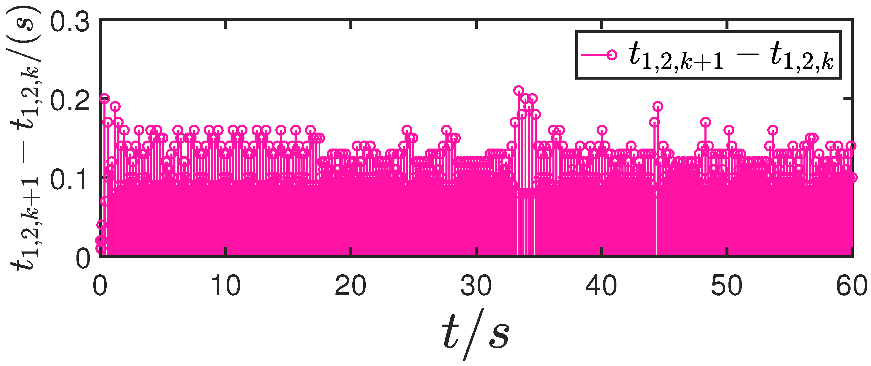 Mathematics 13 01451 g026