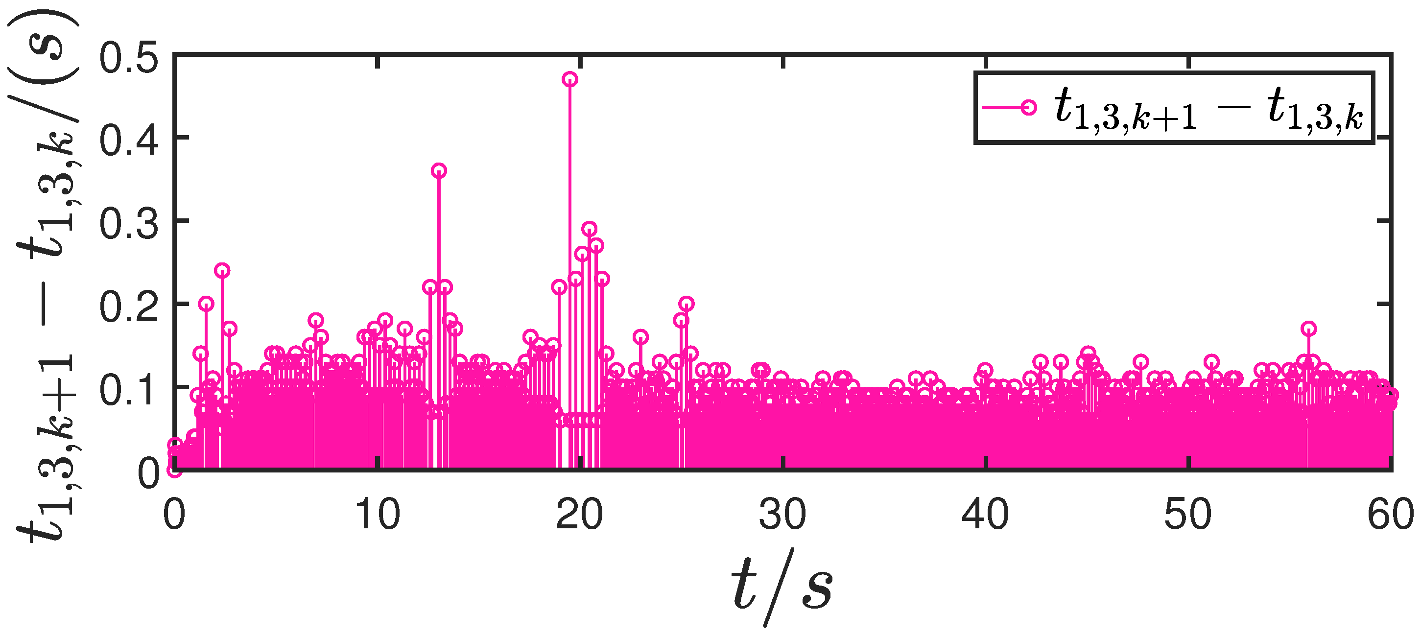 Mathematics 13 01451 g027