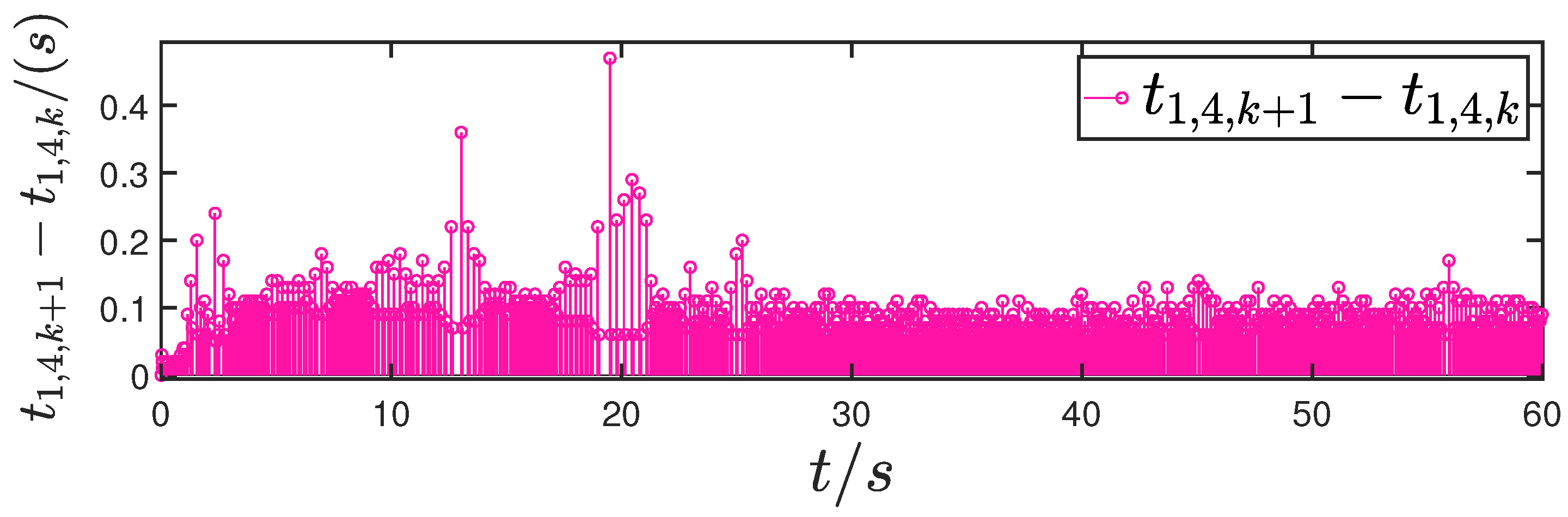 Mathematics 13 01451 g028