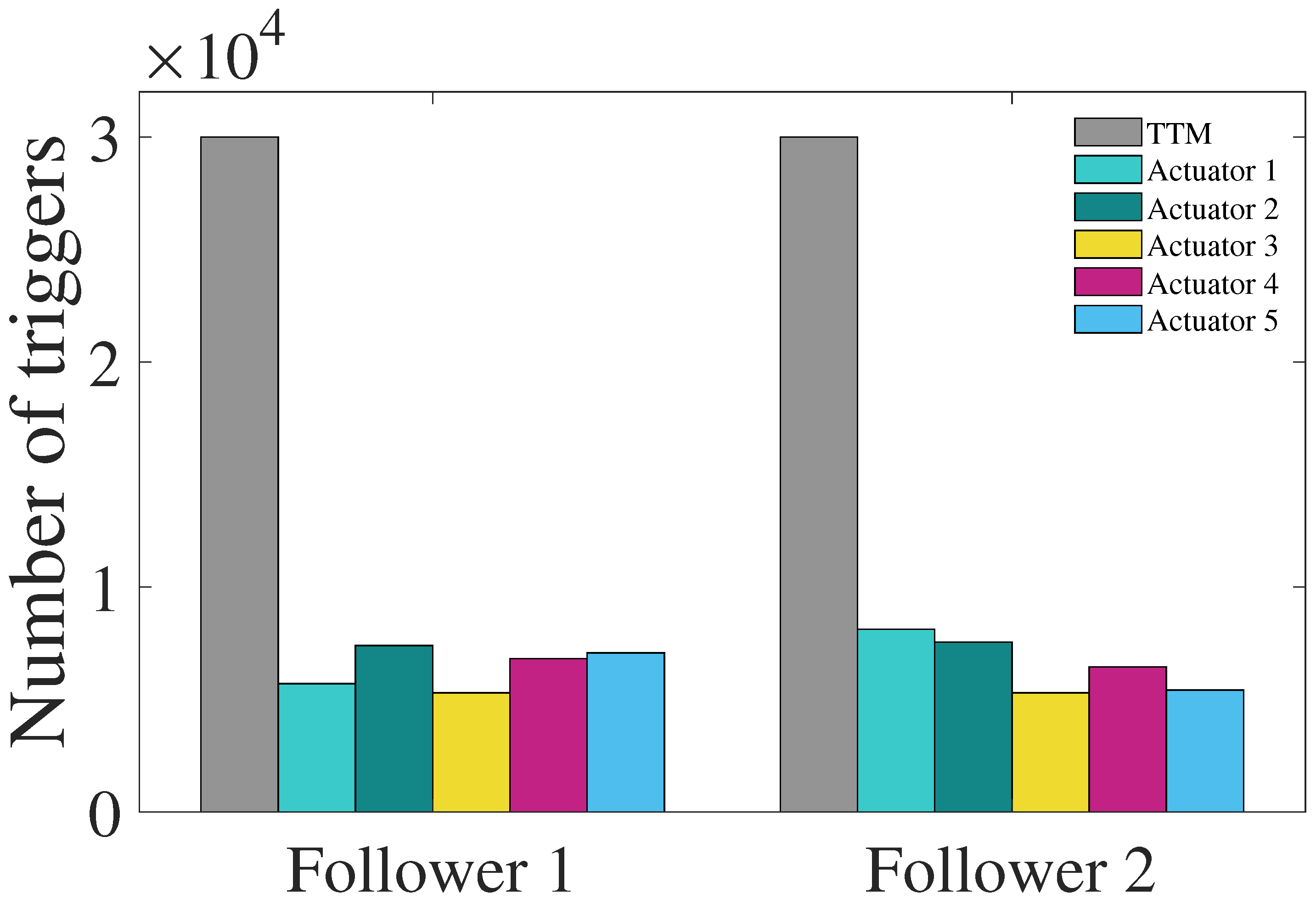 Mathematics 13 01451 g030