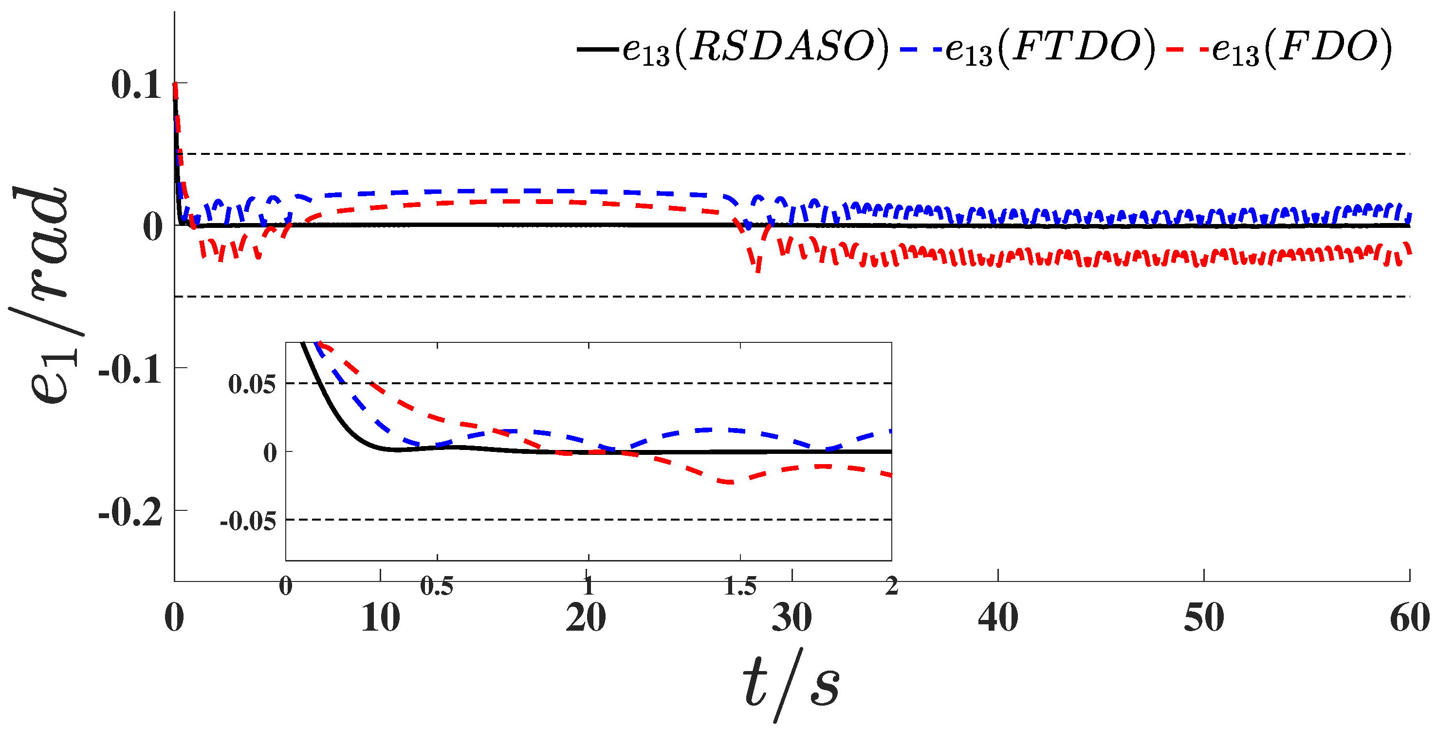 Mathematics 13 01451 g033