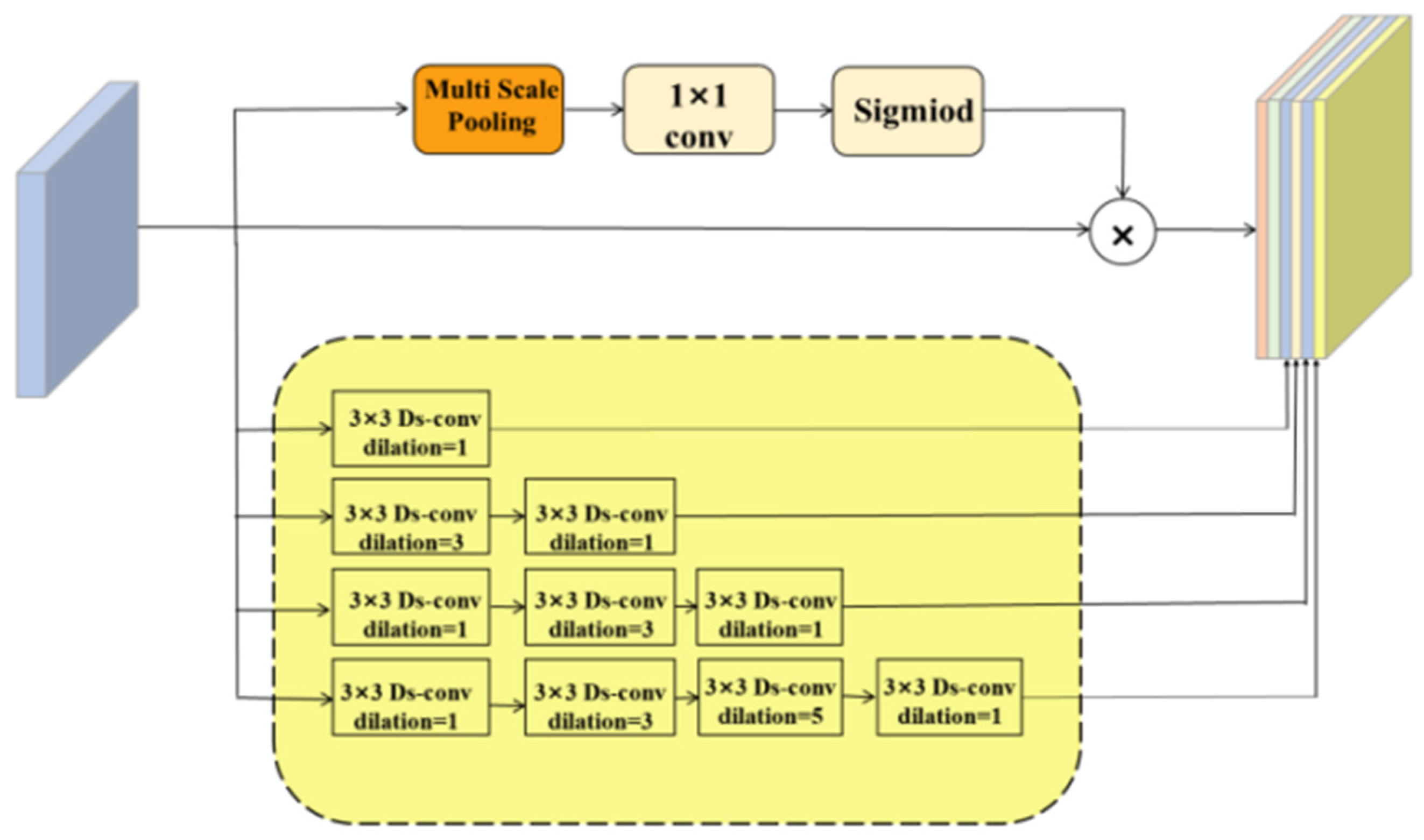 Mathematics 13 01454 g004
