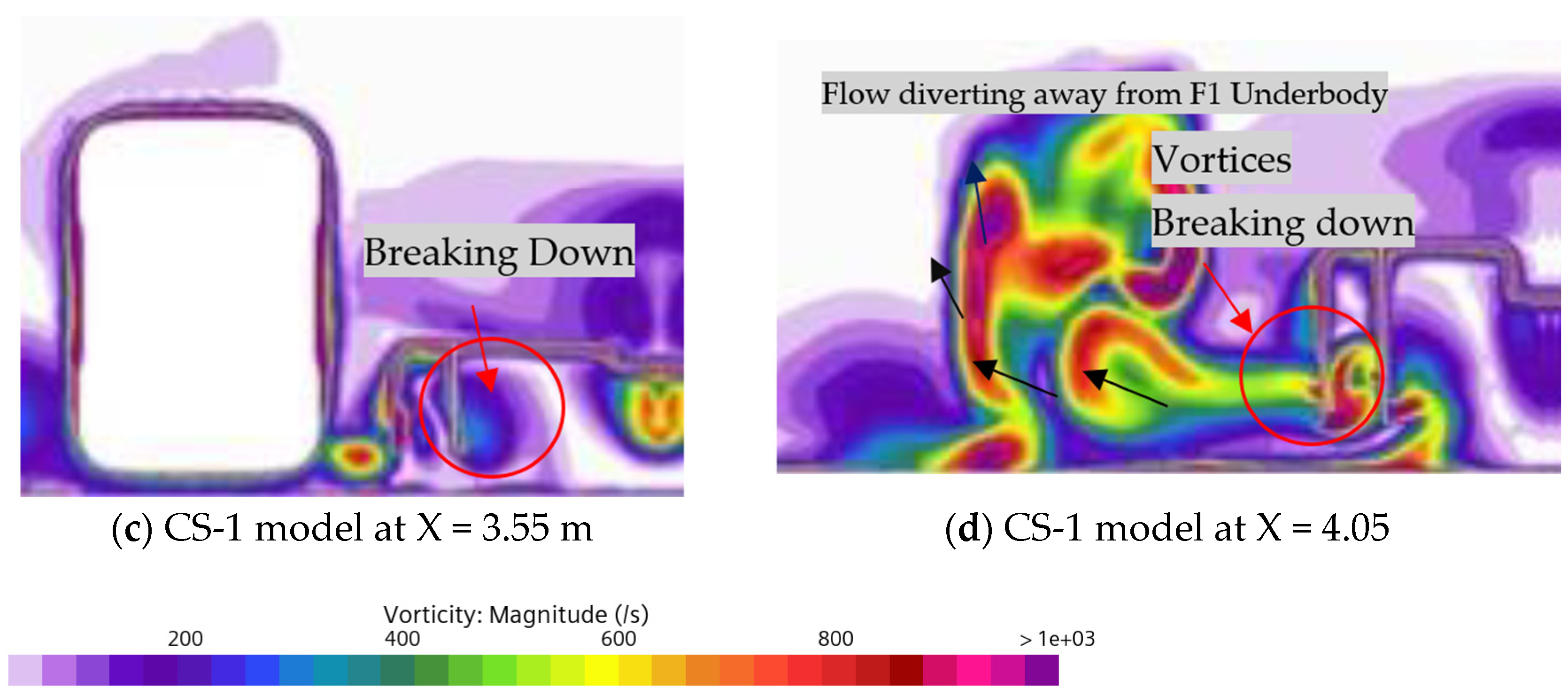 Mathematics 13 01455 g013b