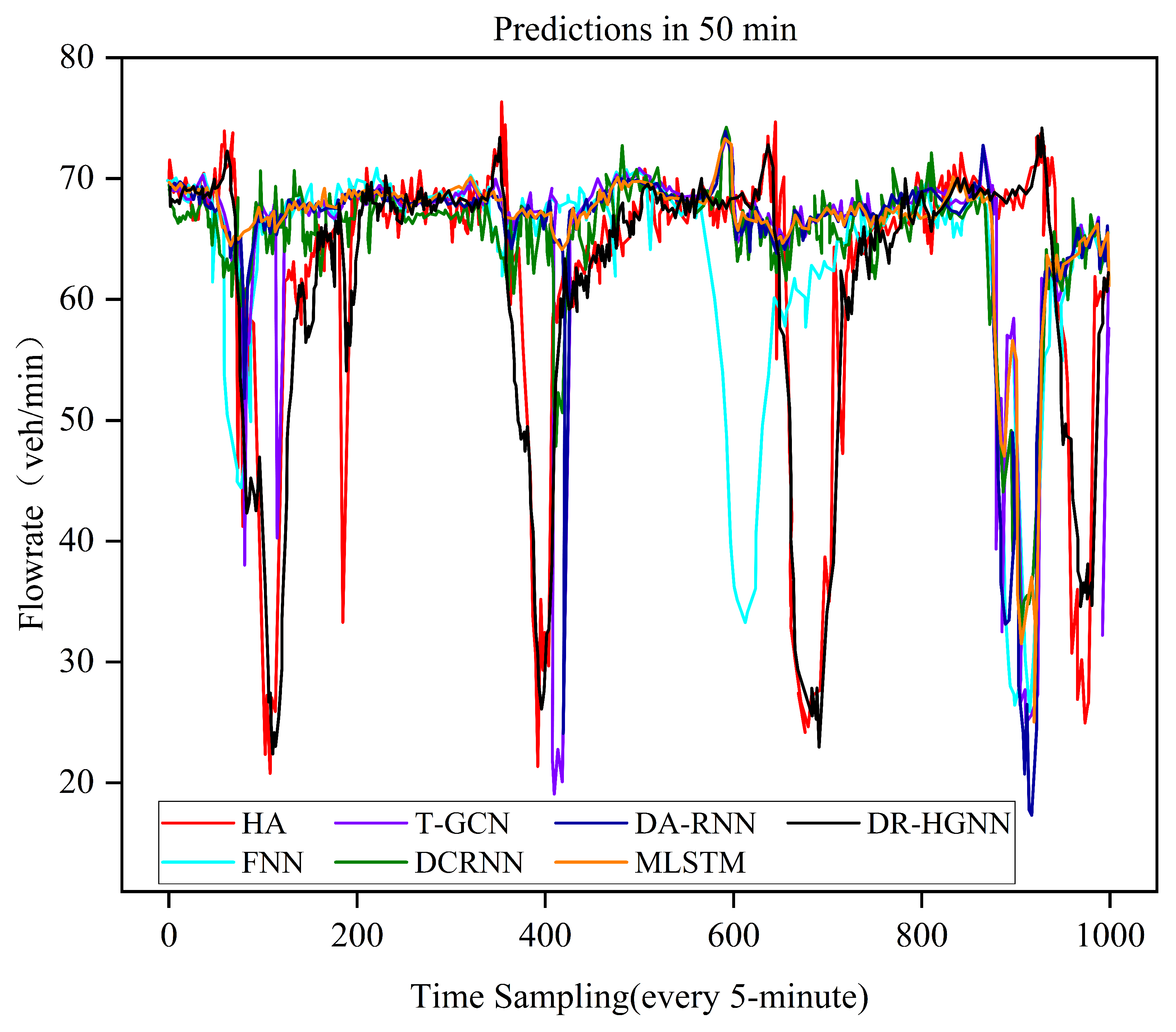 Mathematics 13 01458 g003