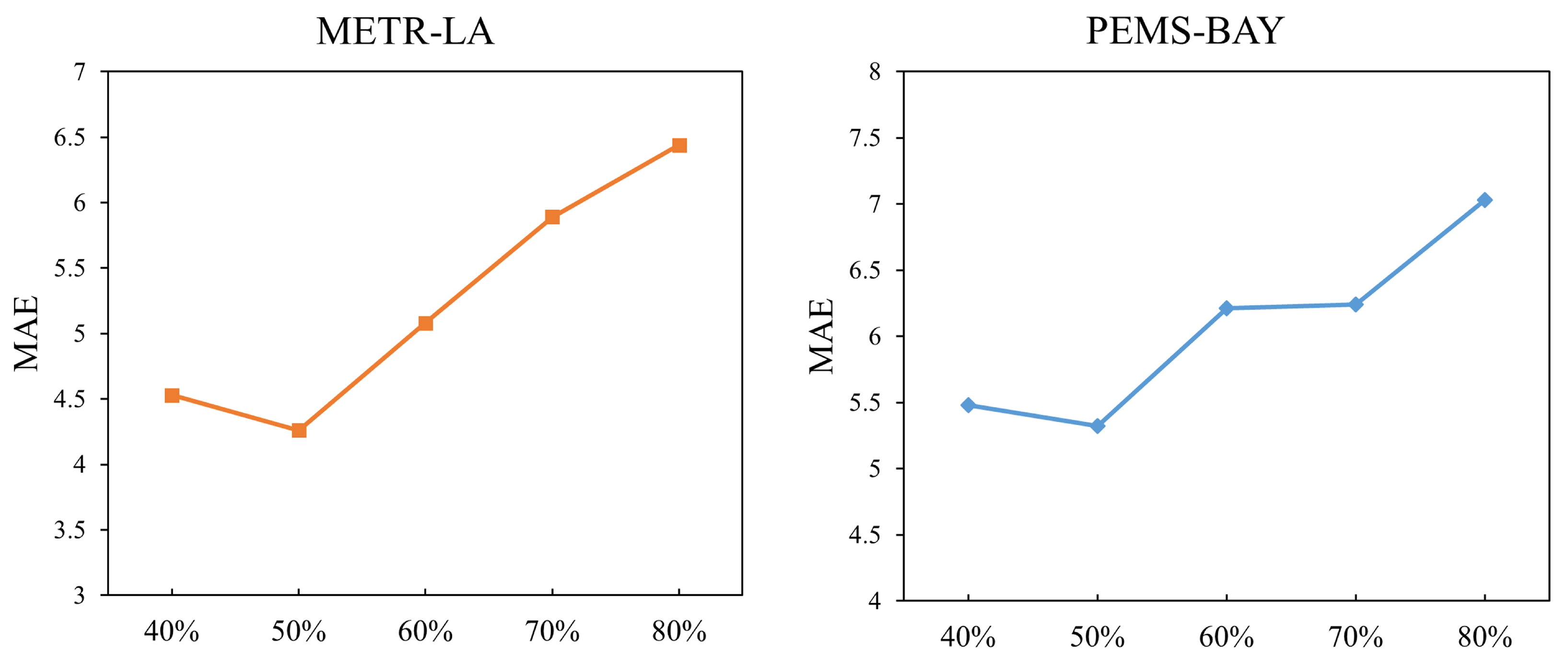 Mathematics 13 01458 g005