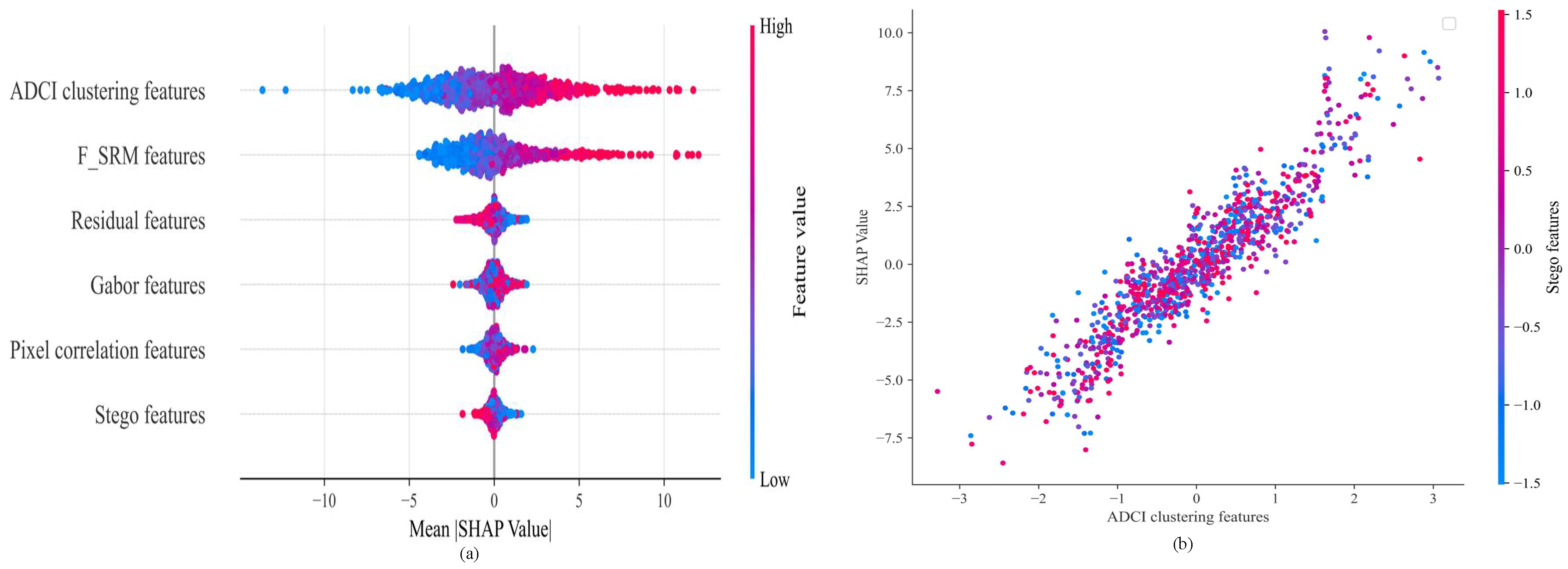 Mathematics 13 01460 g018