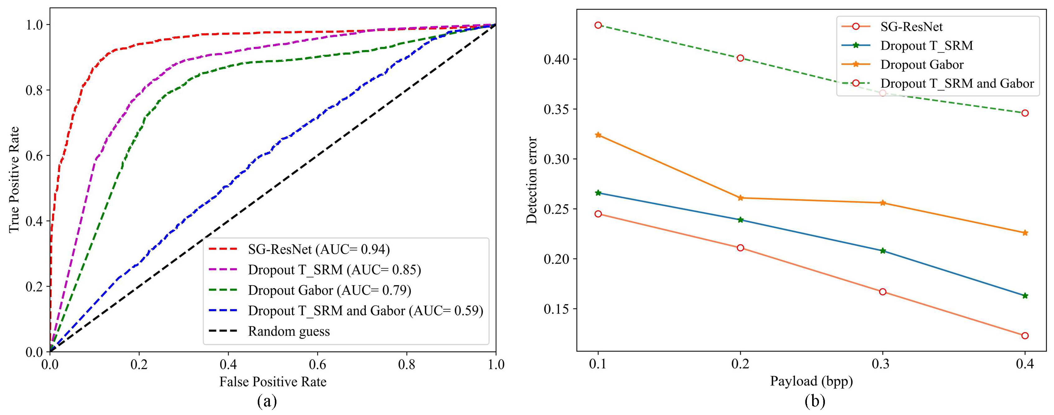 Mathematics 13 01460 g022