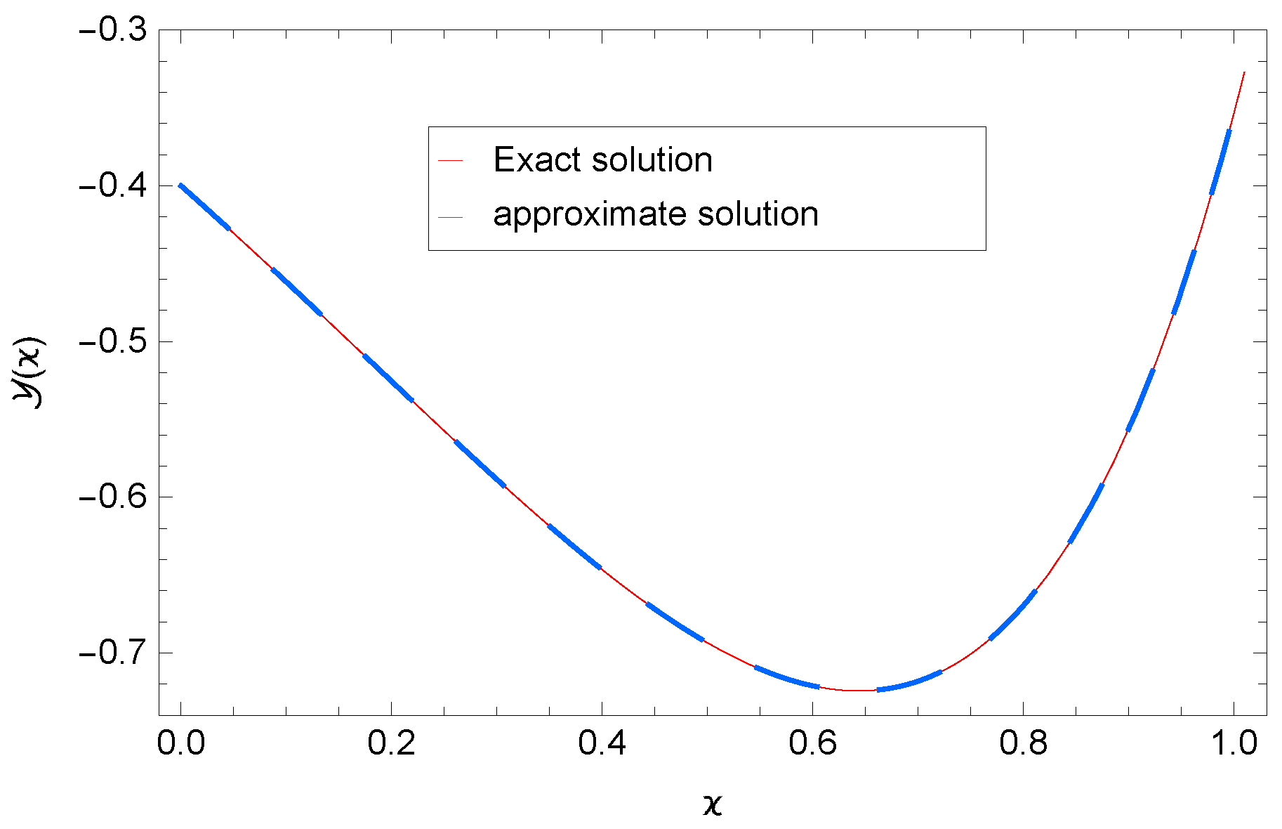 Mathematics 13 01461 g001