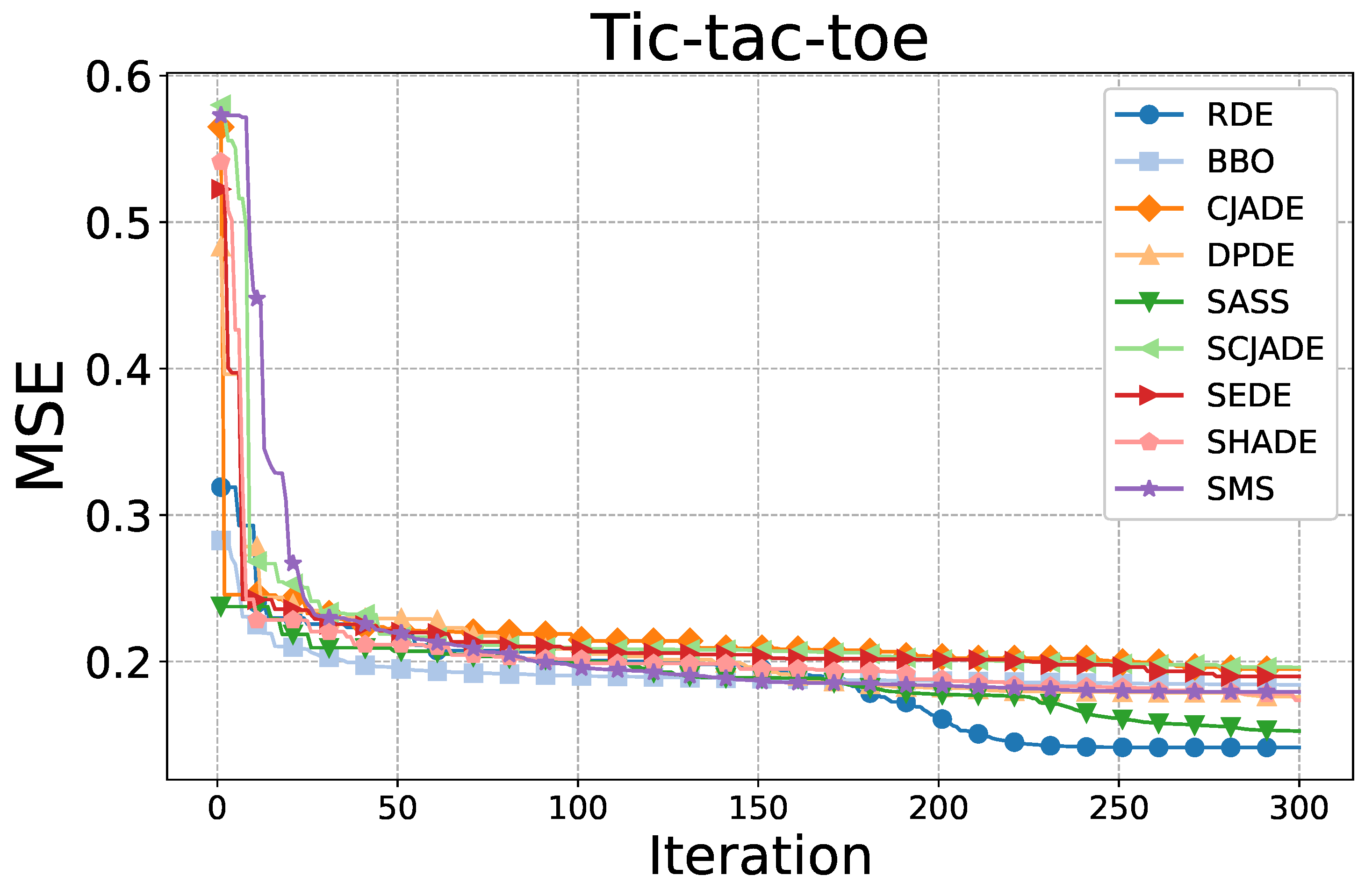Mathematics 13 01465 g004