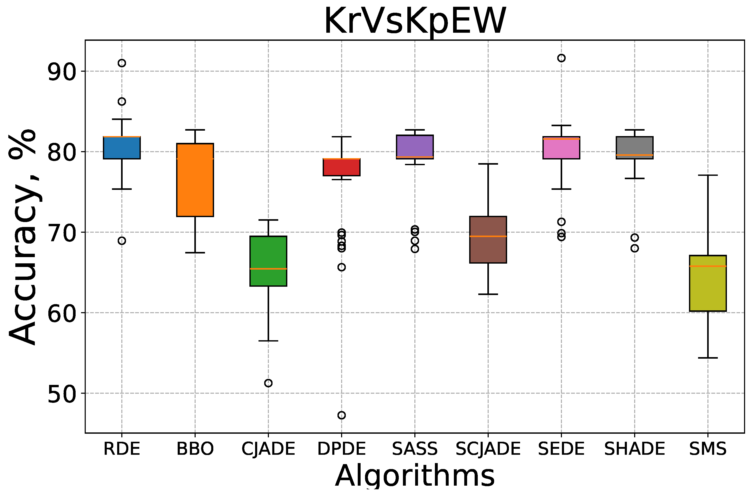 Mathematics 13 01465 g005