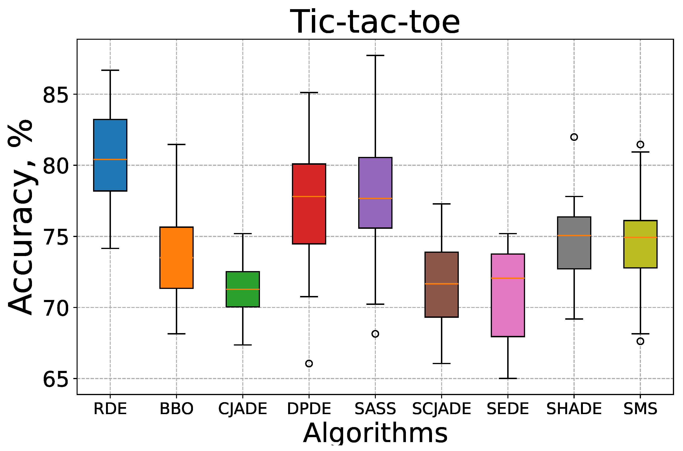 Mathematics 13 01465 g006