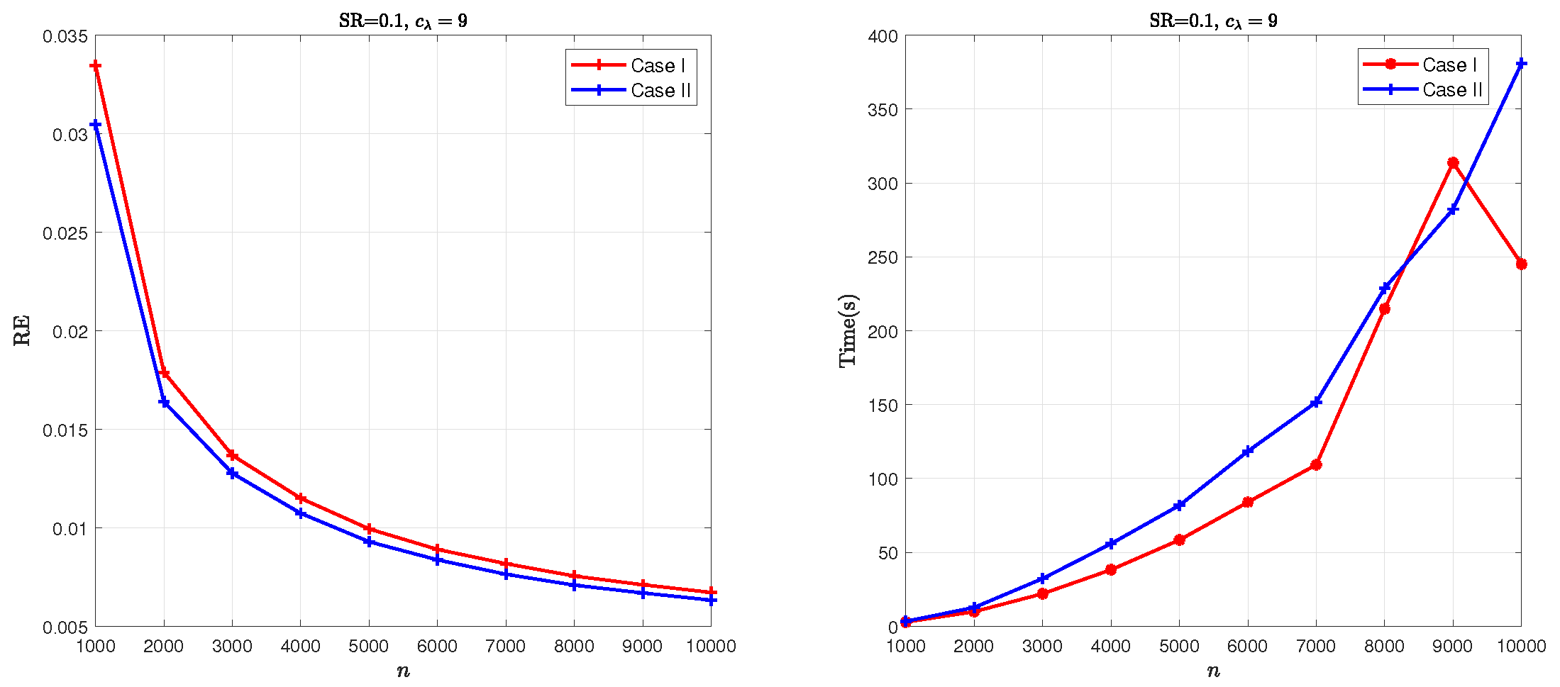 Mathematics 13 01466 g003