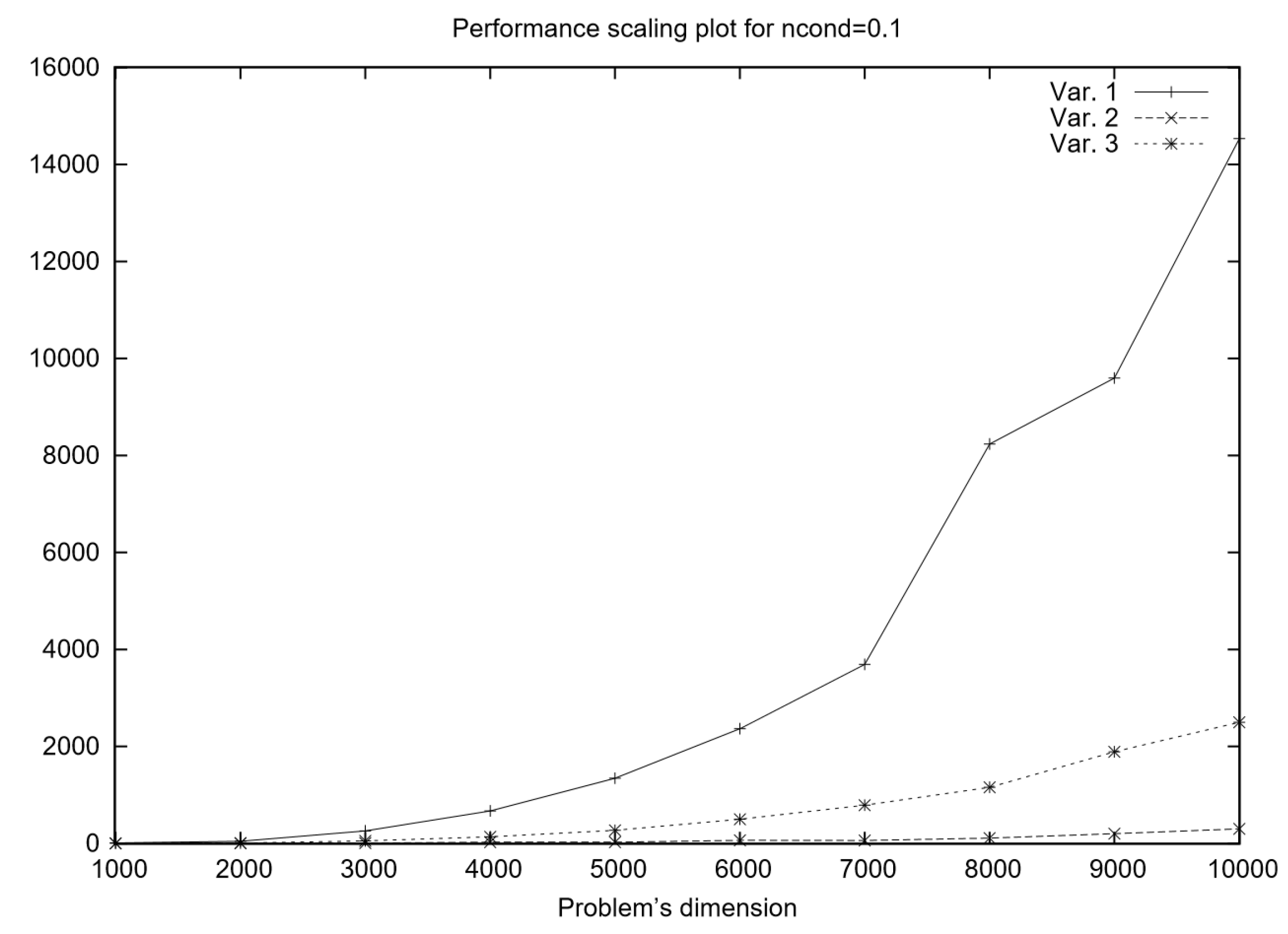 Mathematics 13 01467 g002