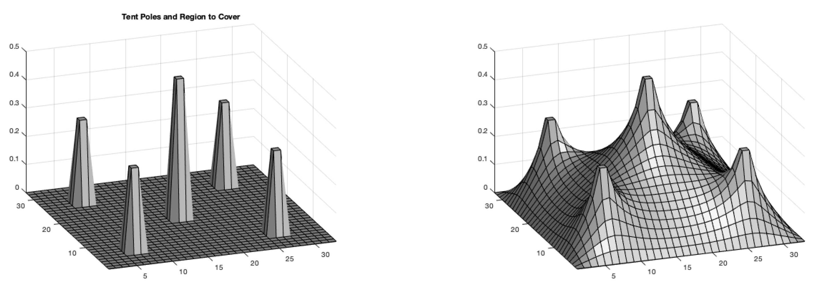 Mathematics 13 01467 g0a1