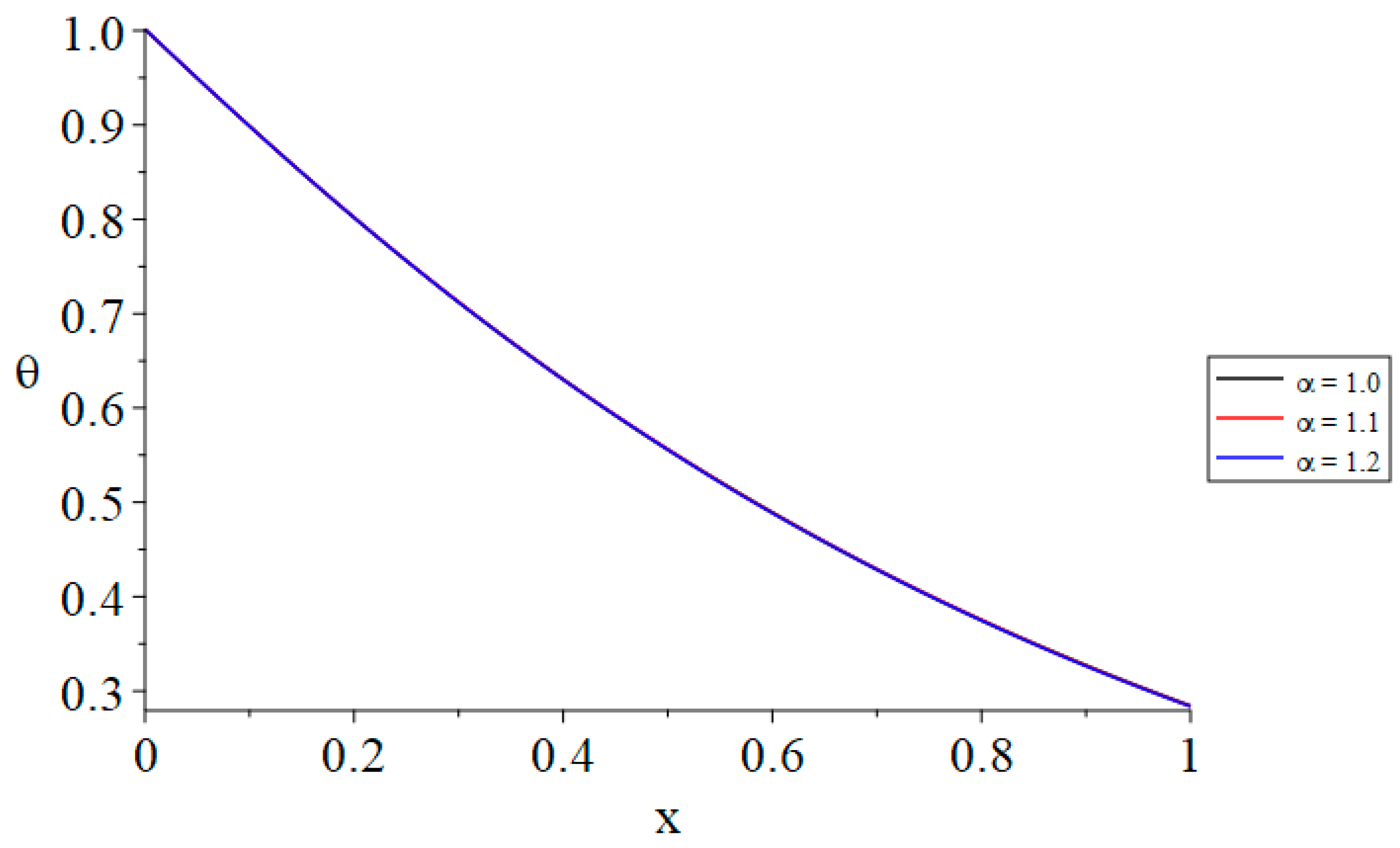 Mathematics 13 01468 g002