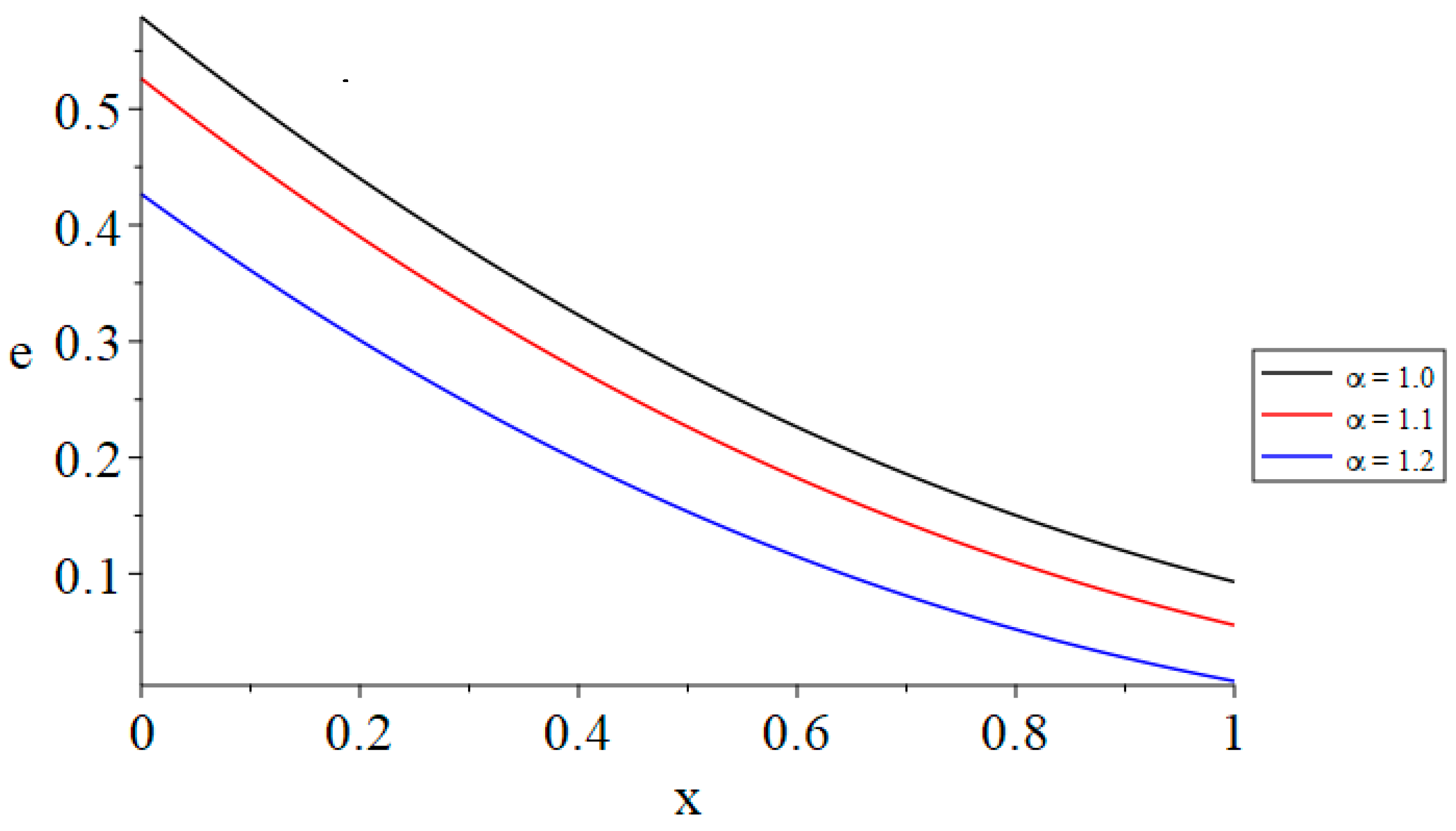 Mathematics 13 01468 g003
