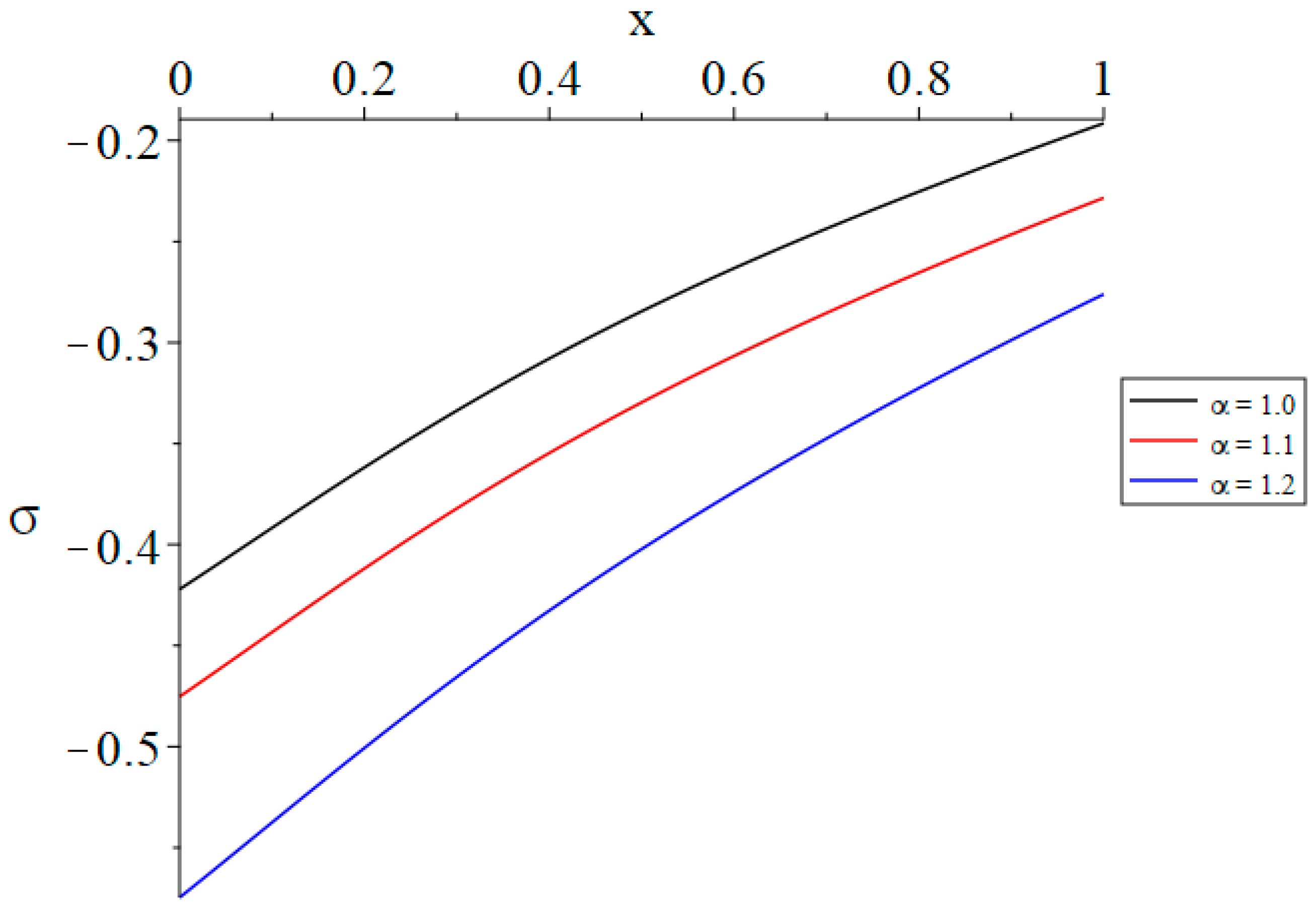 Mathematics 13 01468 g005