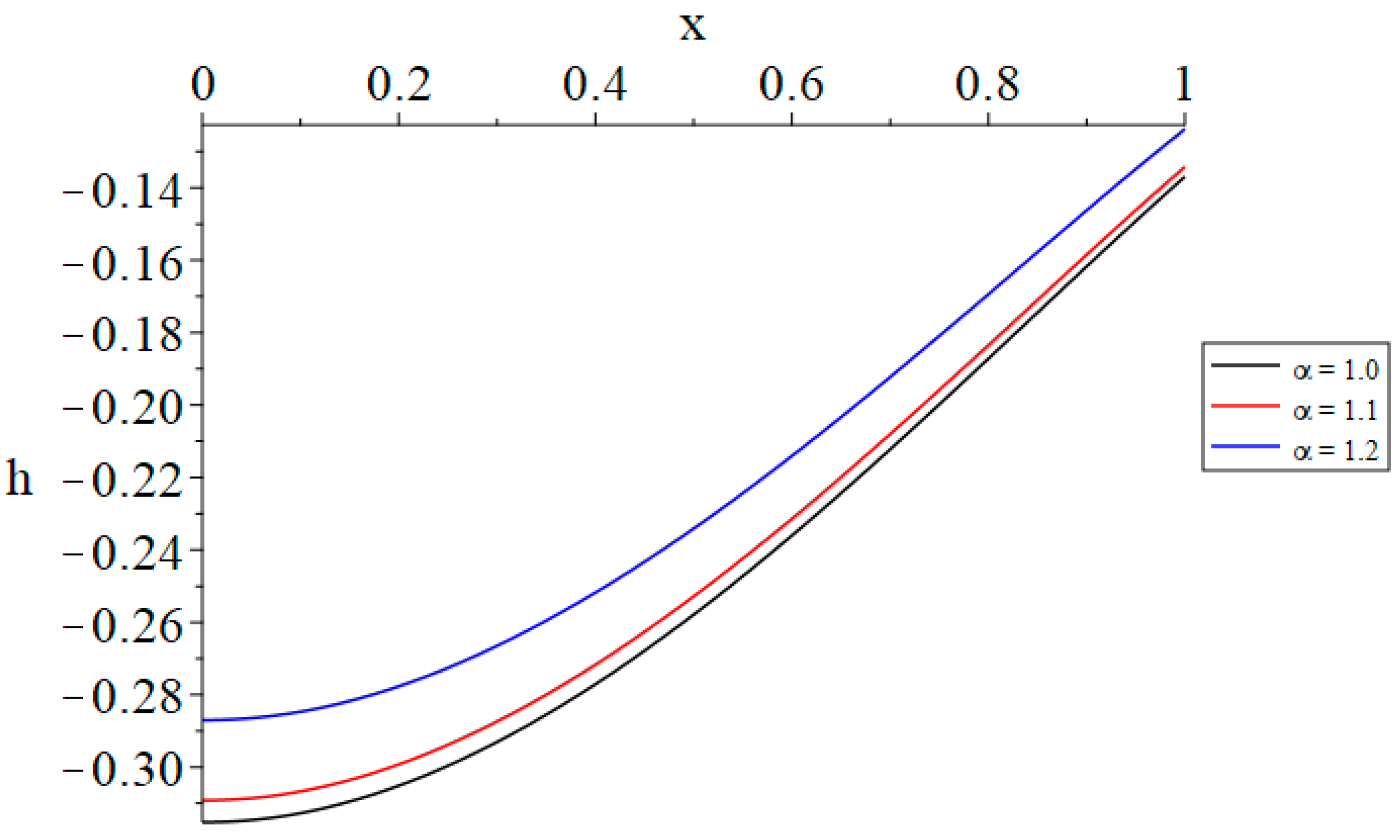 Mathematics 13 01468 g006