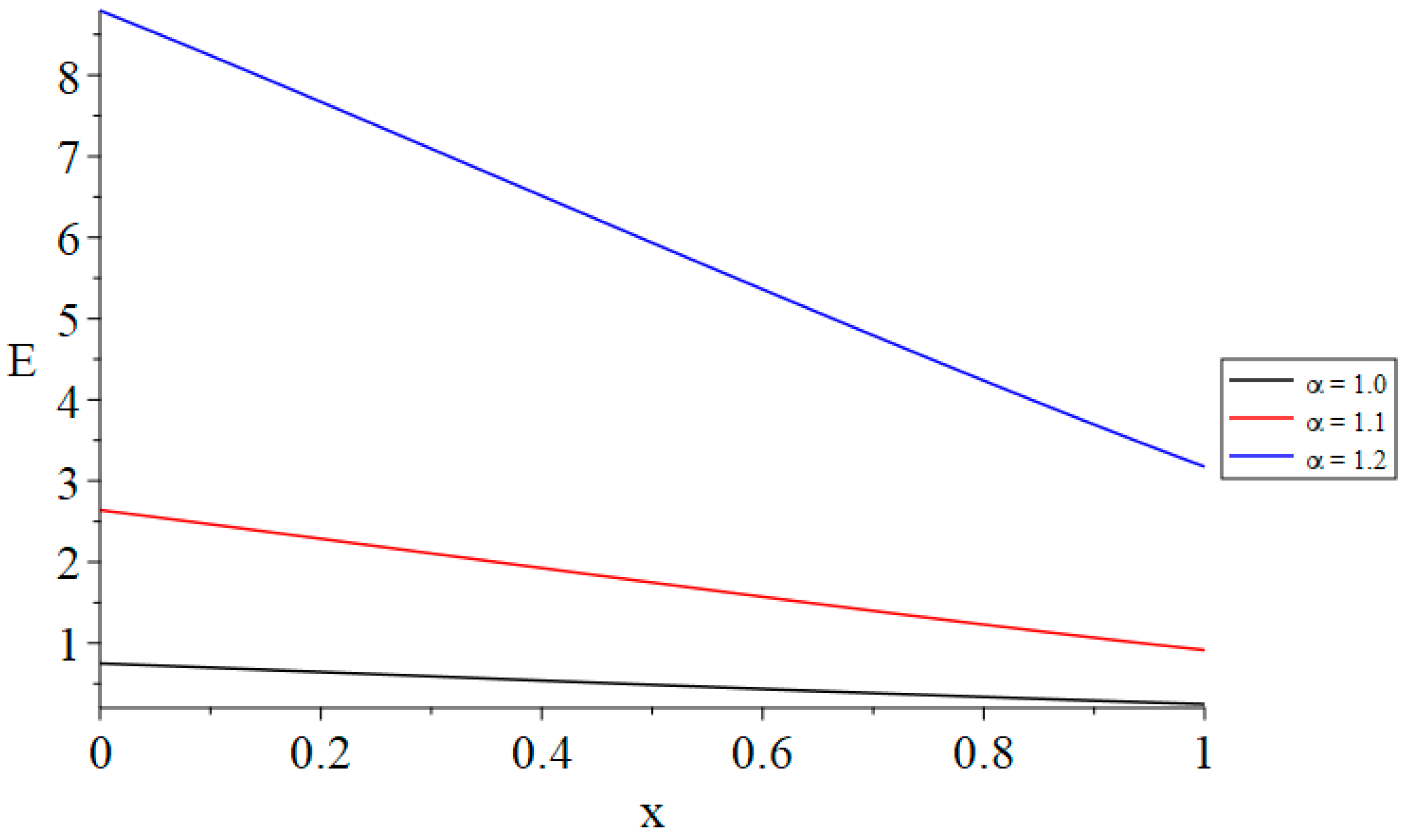 Mathematics 13 01468 g007