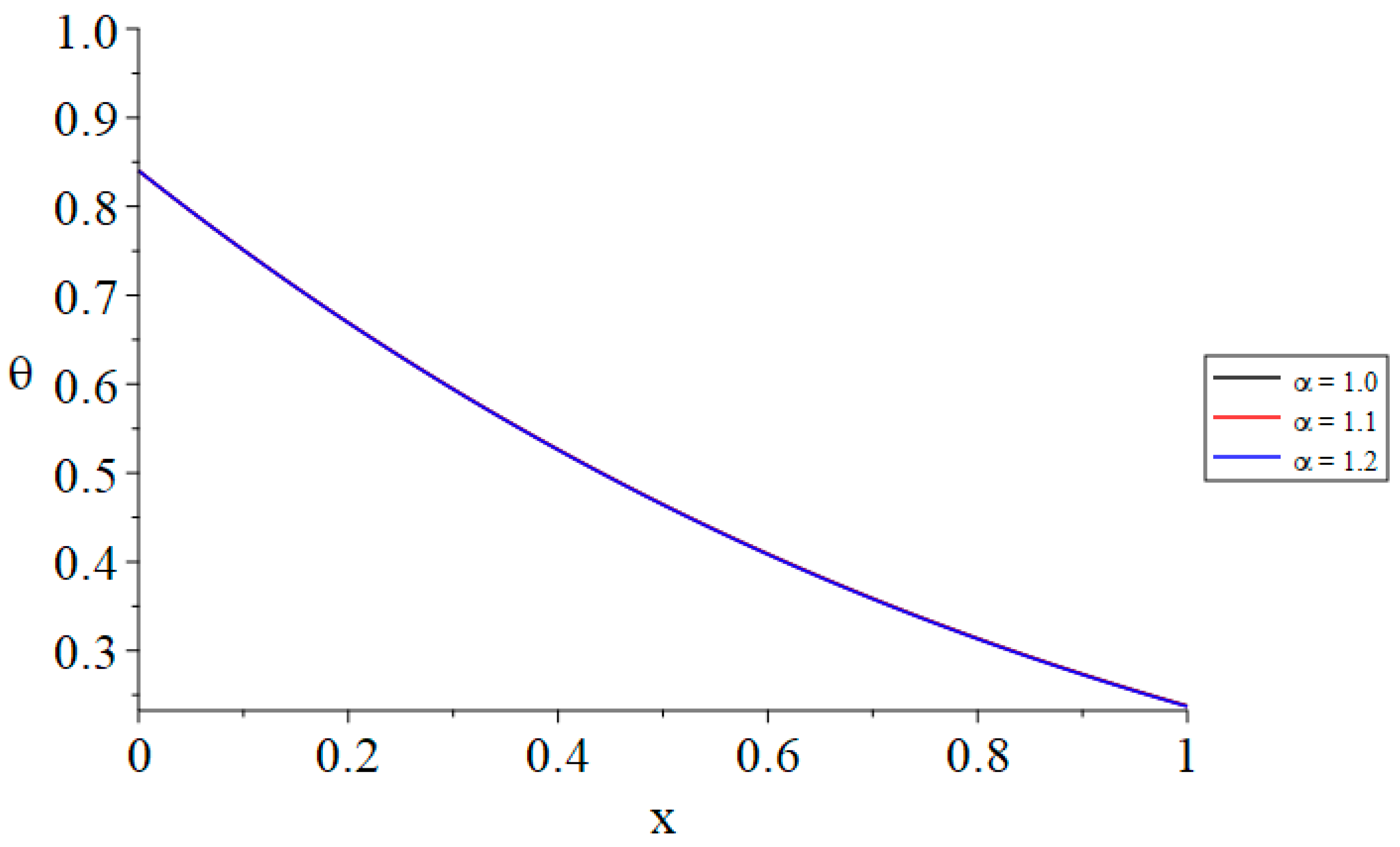 Mathematics 13 01468 g008