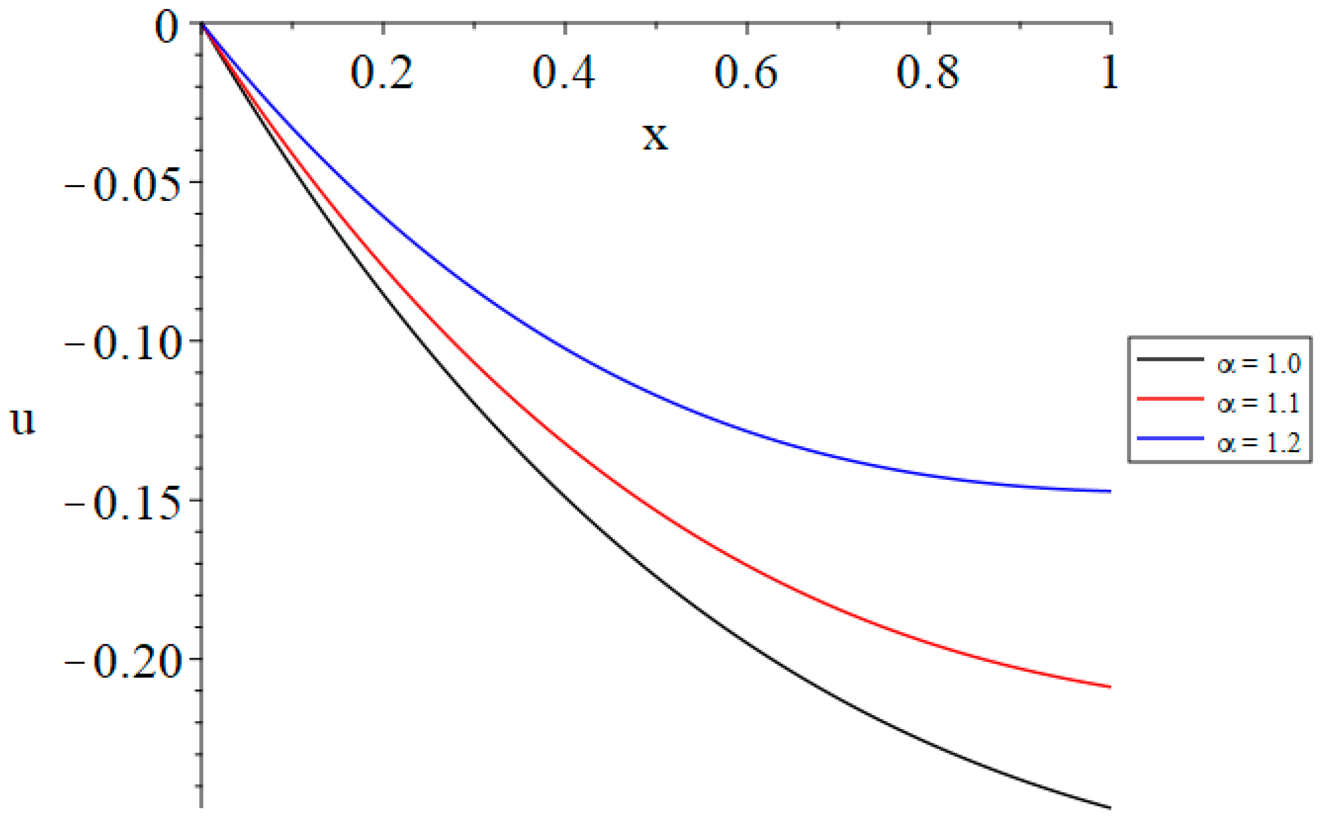 Mathematics 13 01468 g010