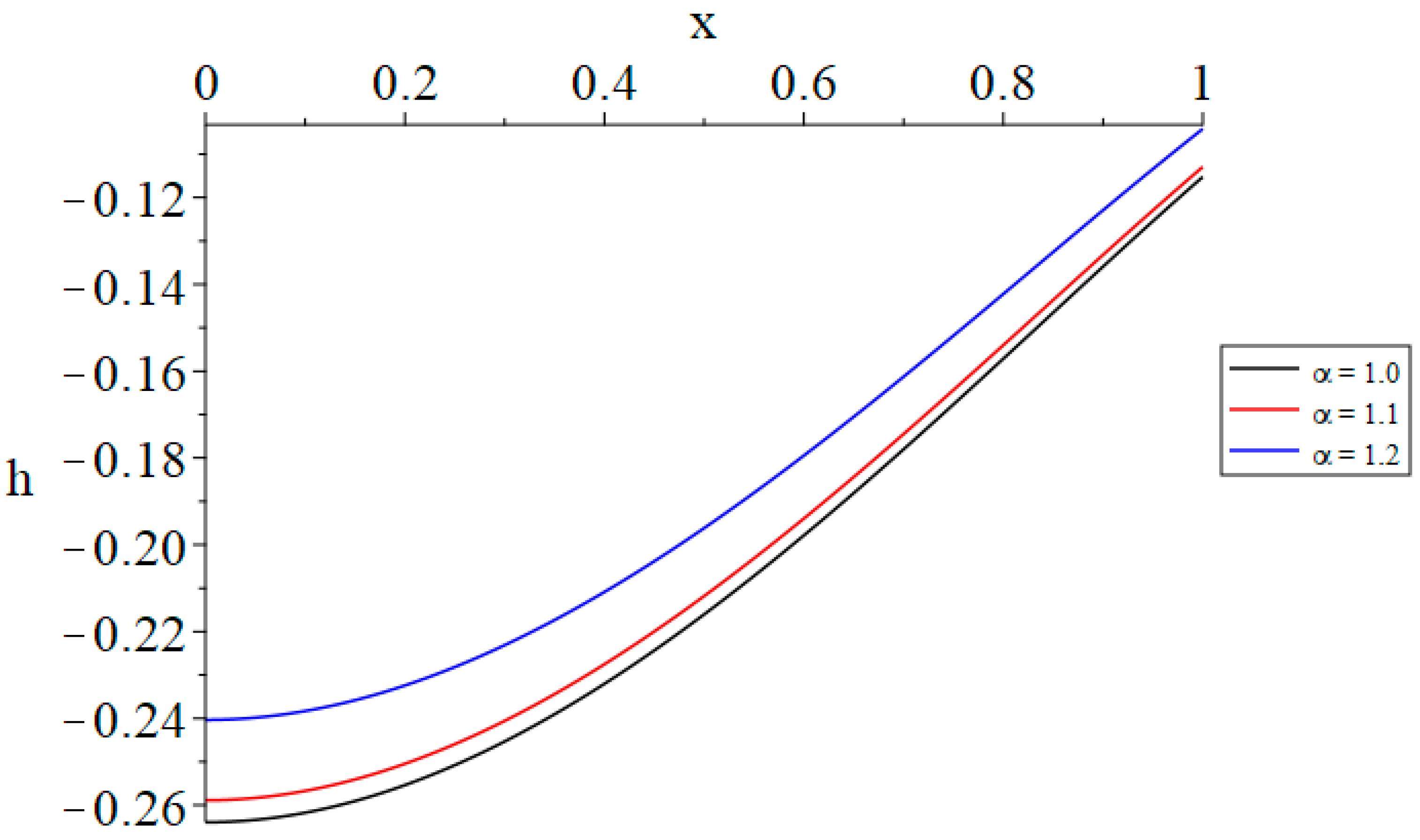 Mathematics 13 01468 g012