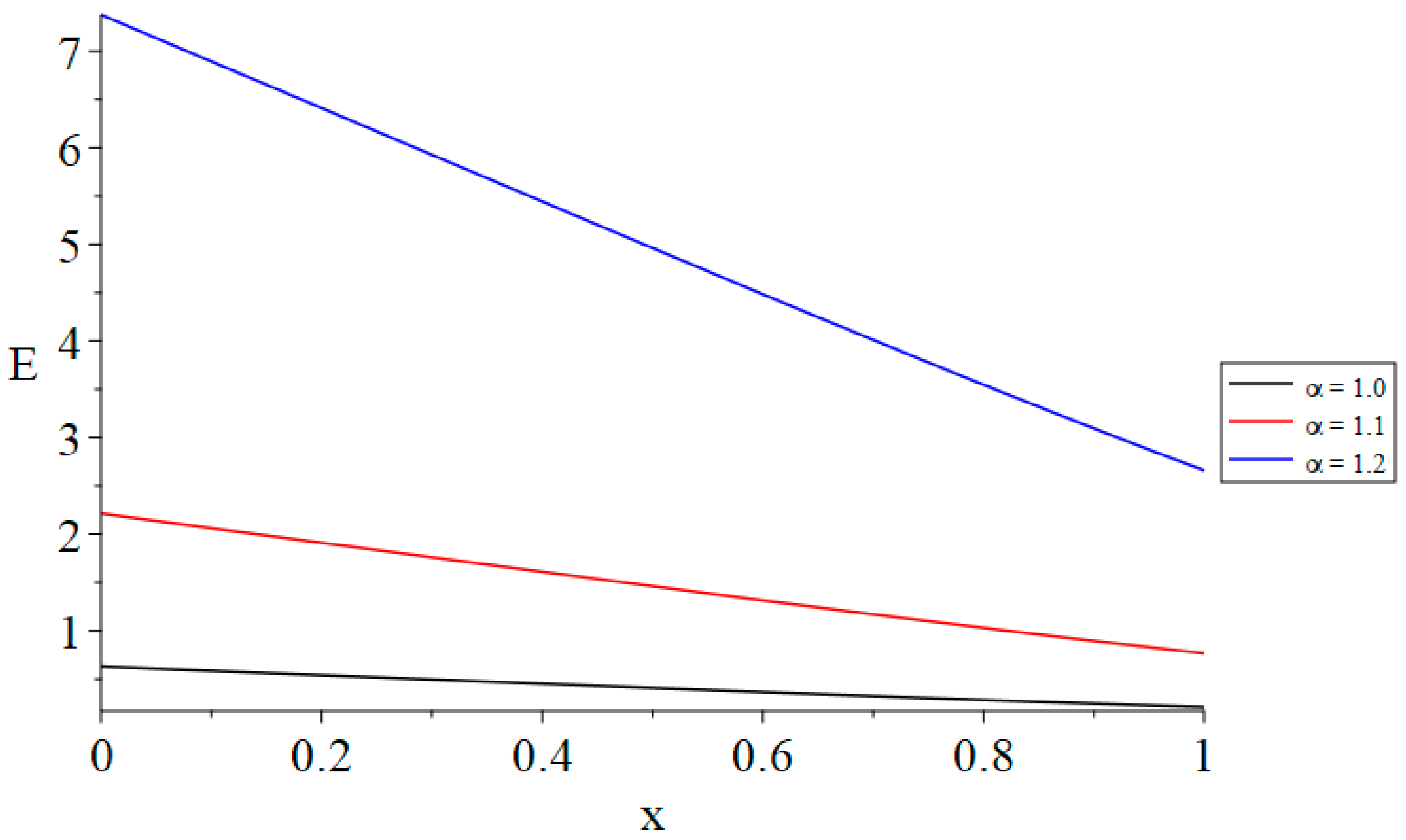 Mathematics 13 01468 g013