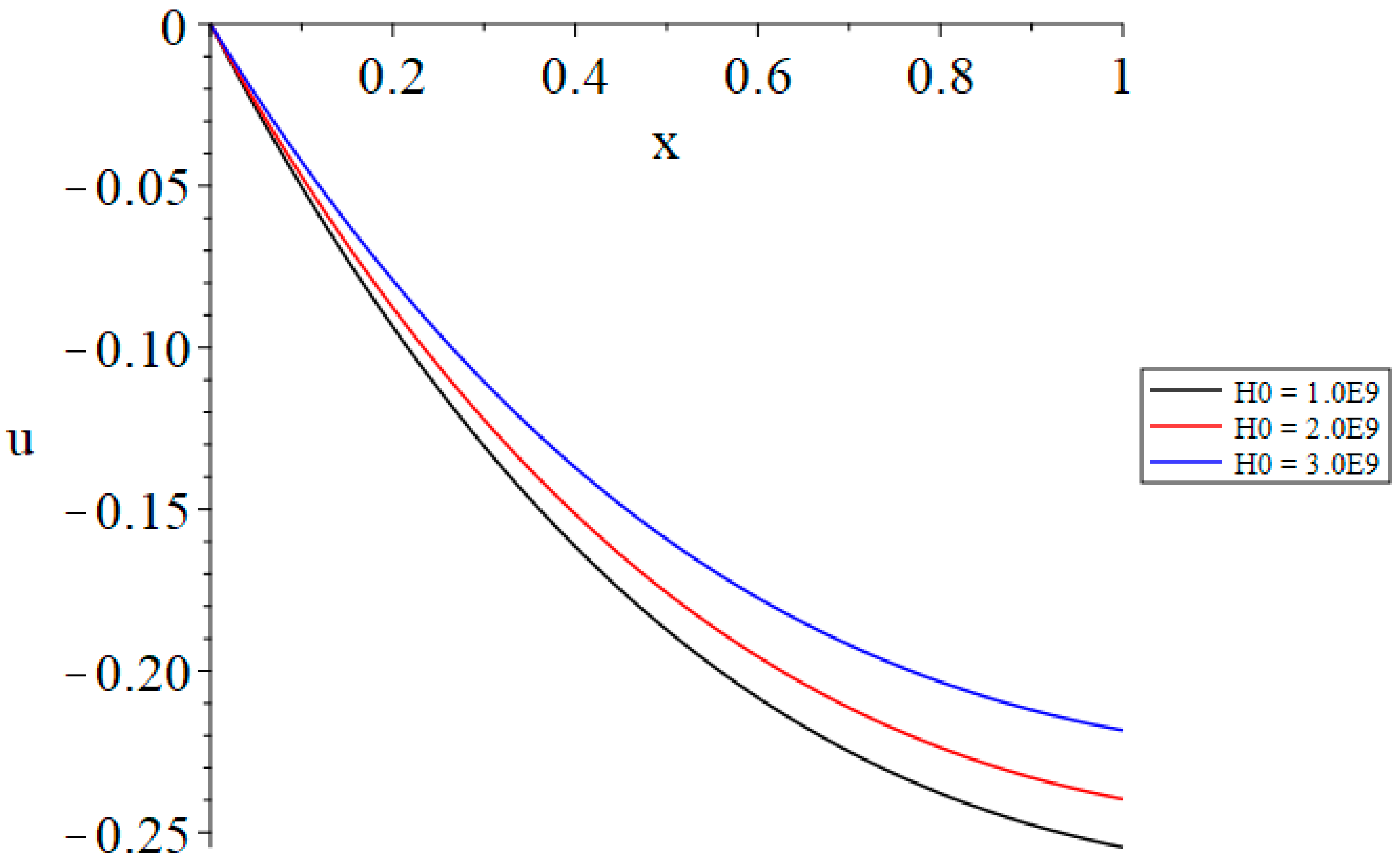 Mathematics 13 01468 g016