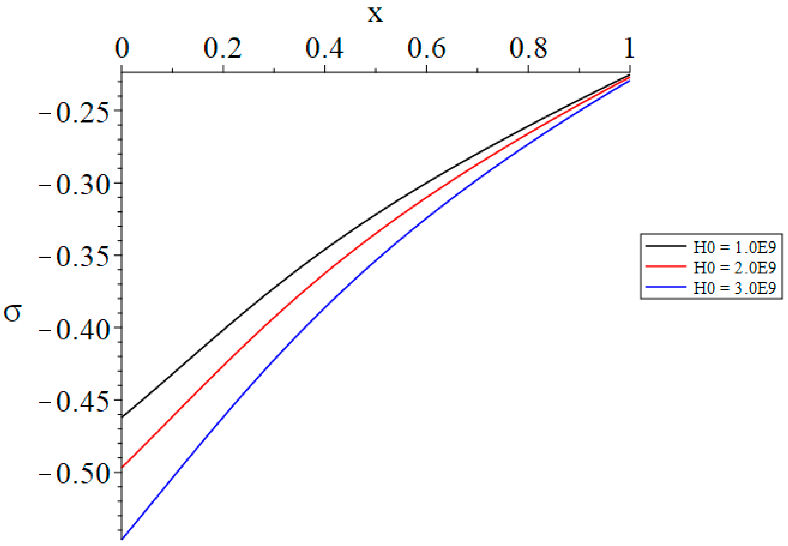 Mathematics 13 01468 g017