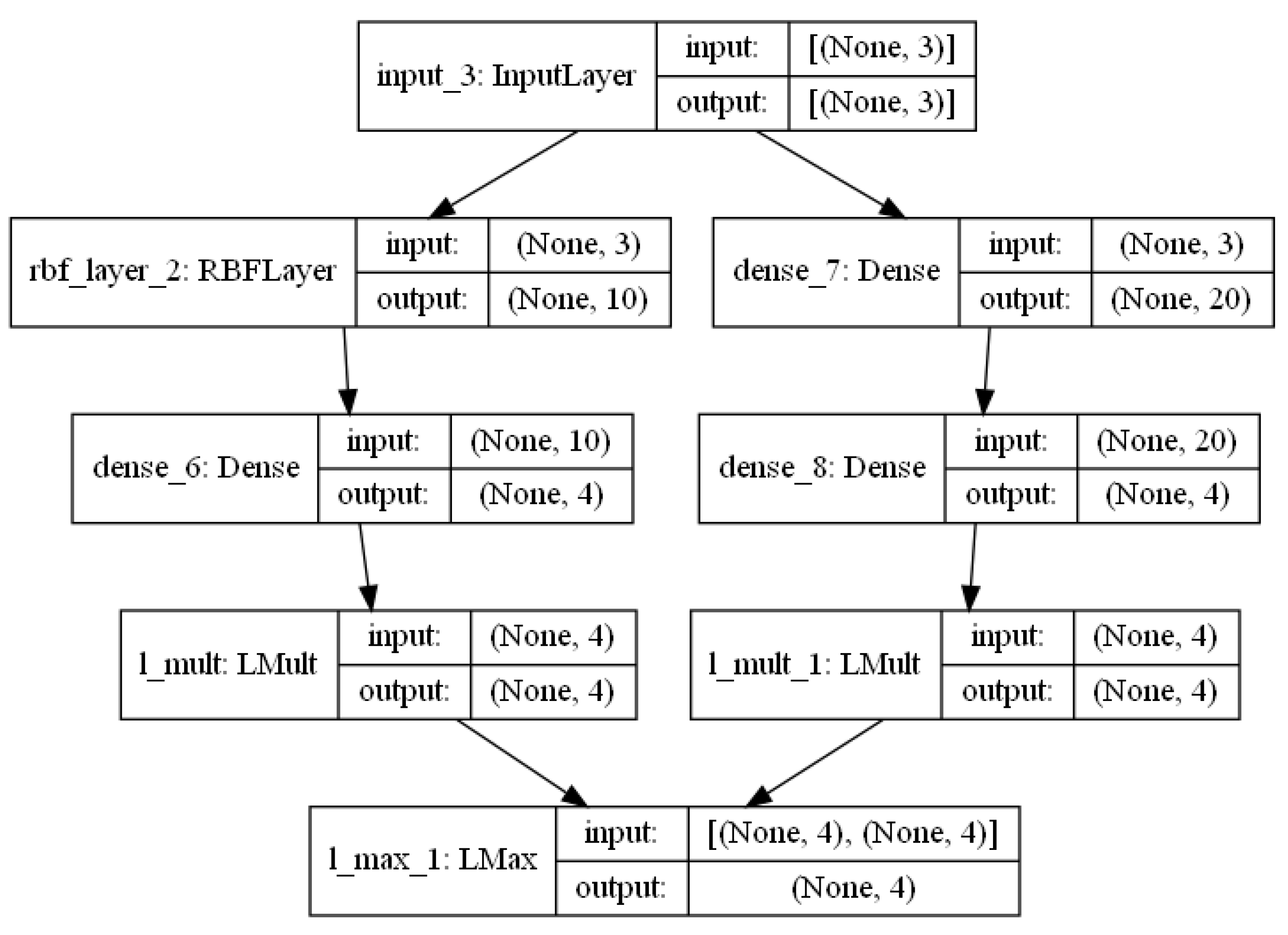 Mathematics 13 01471 g017