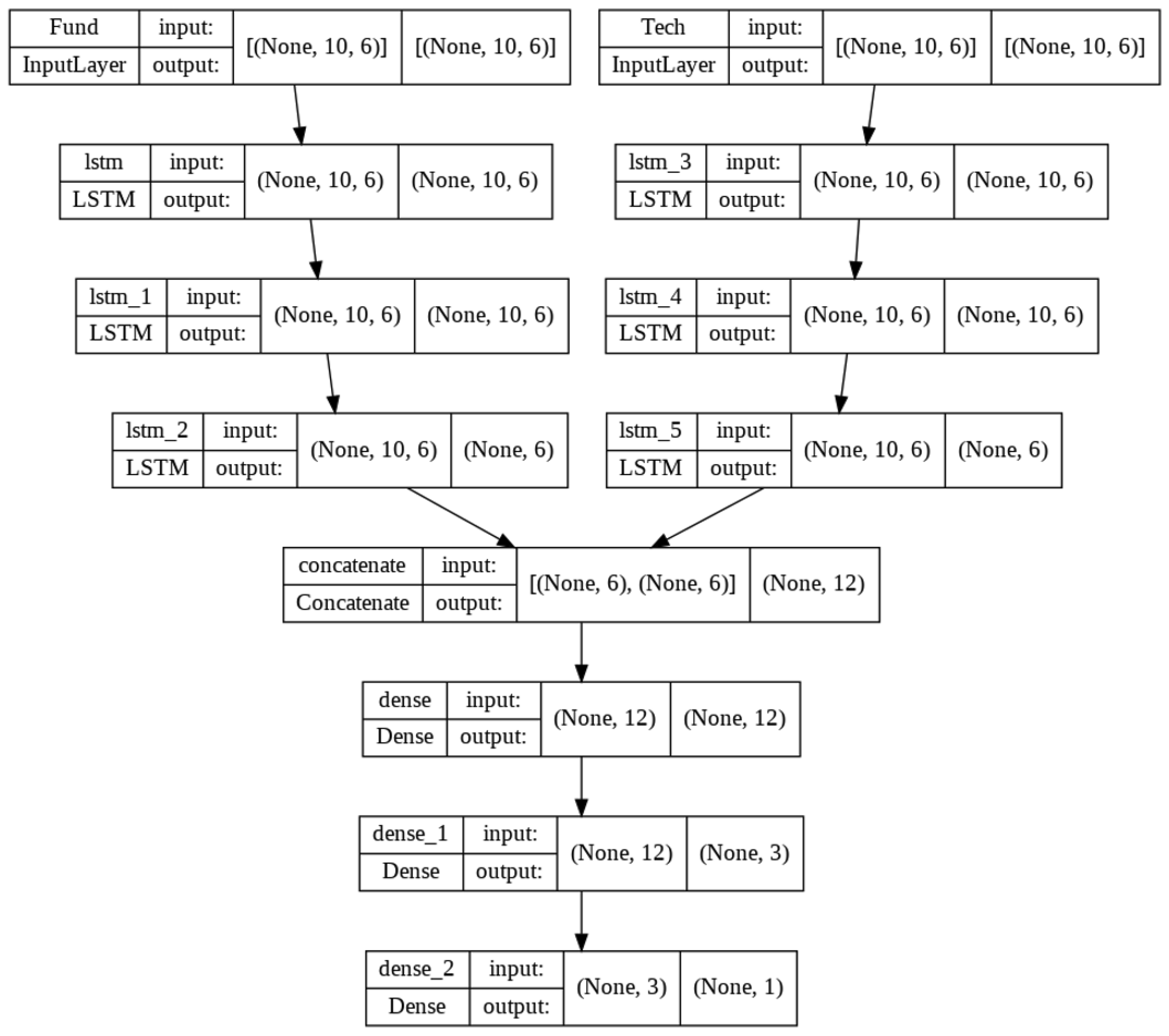 Mathematics 13 01472 g002
