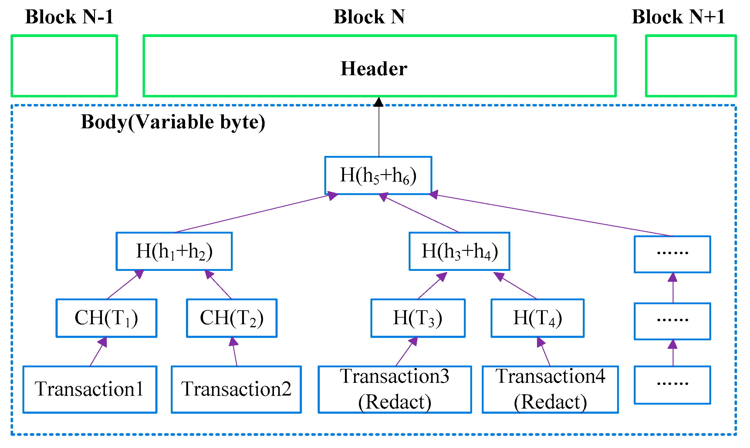 Mathematics 13 01474 g002