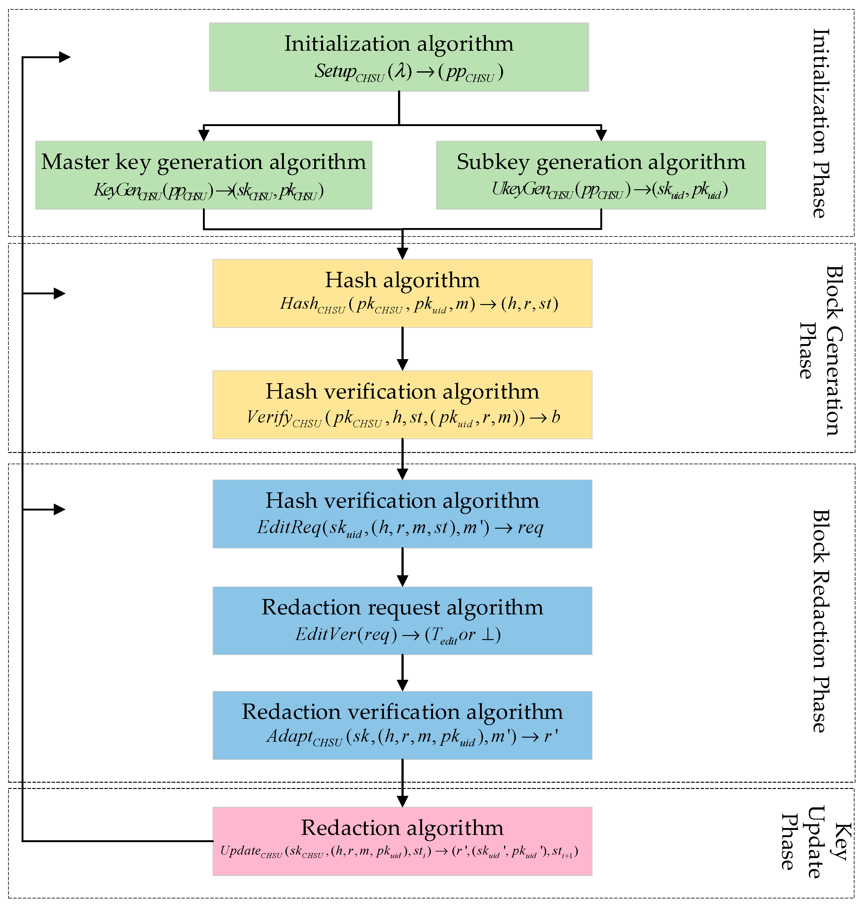 Mathematics 13 01474 g003