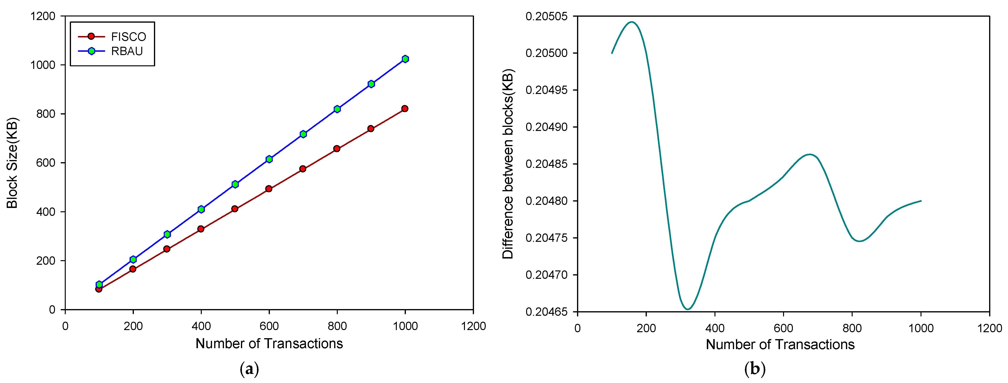 Mathematics 13 01474 g012