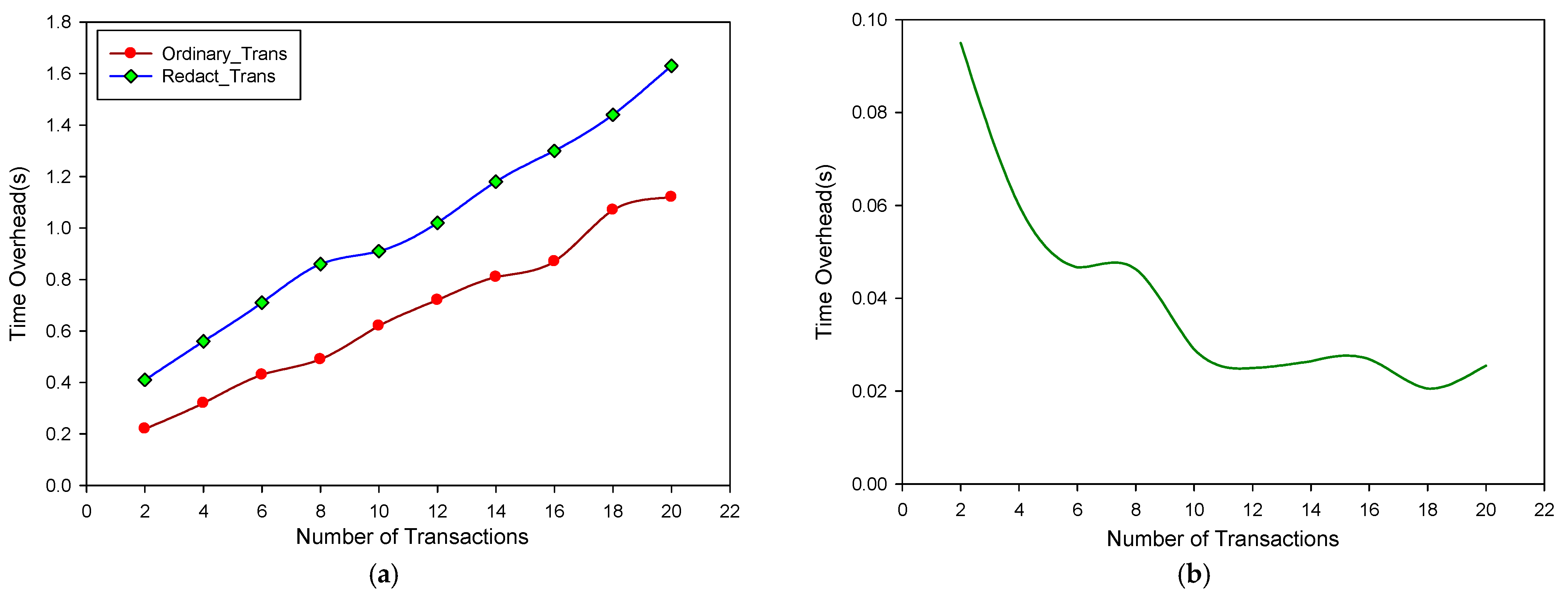 Mathematics 13 01474 g013a