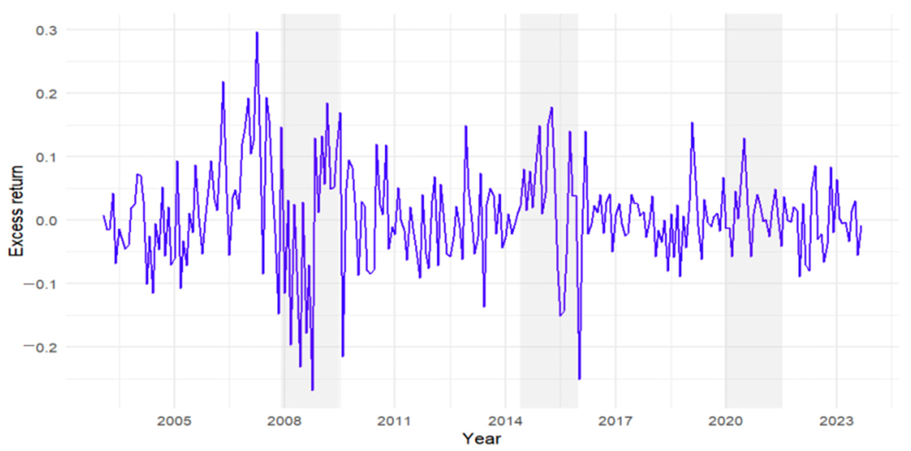 Mathematics 13 01476 g001