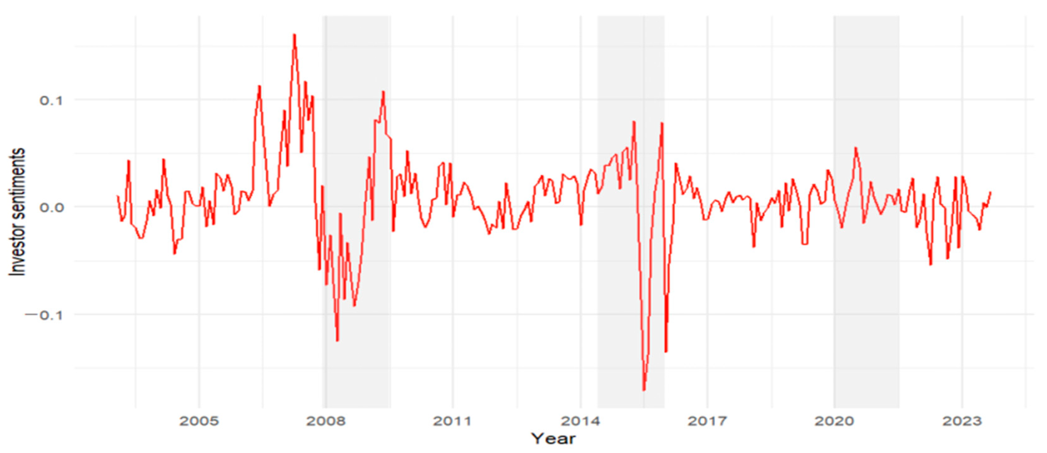 Mathematics 13 01476 g002