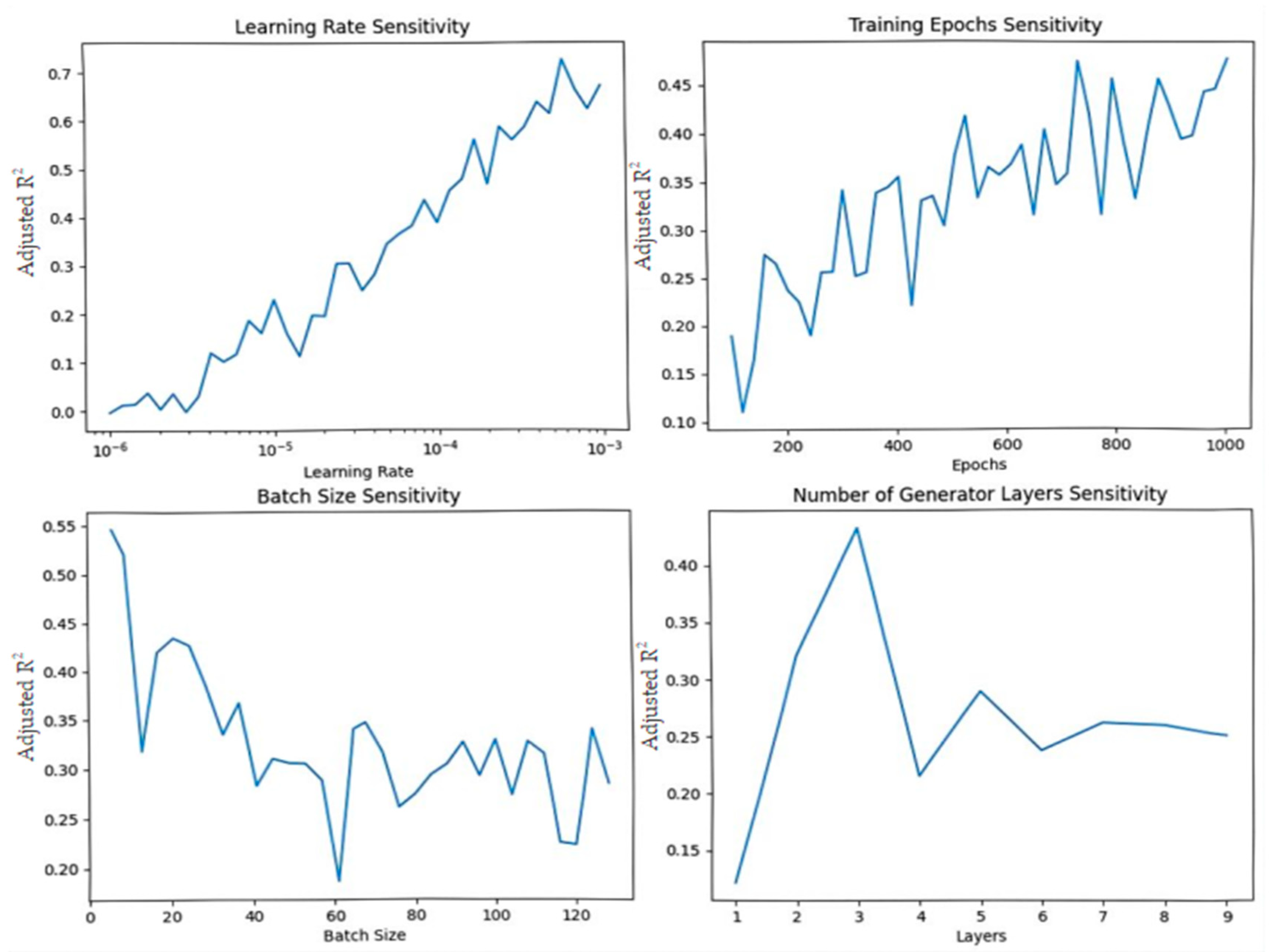 Mathematics 13 01476 g003