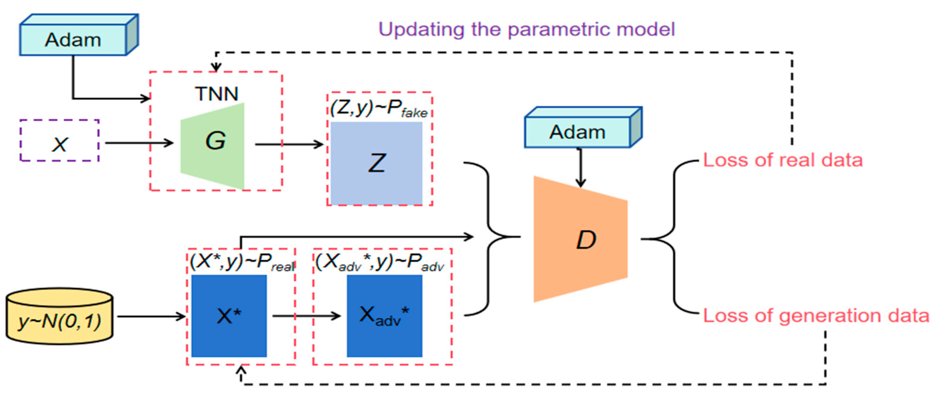 Mathematics 13 01476 g004