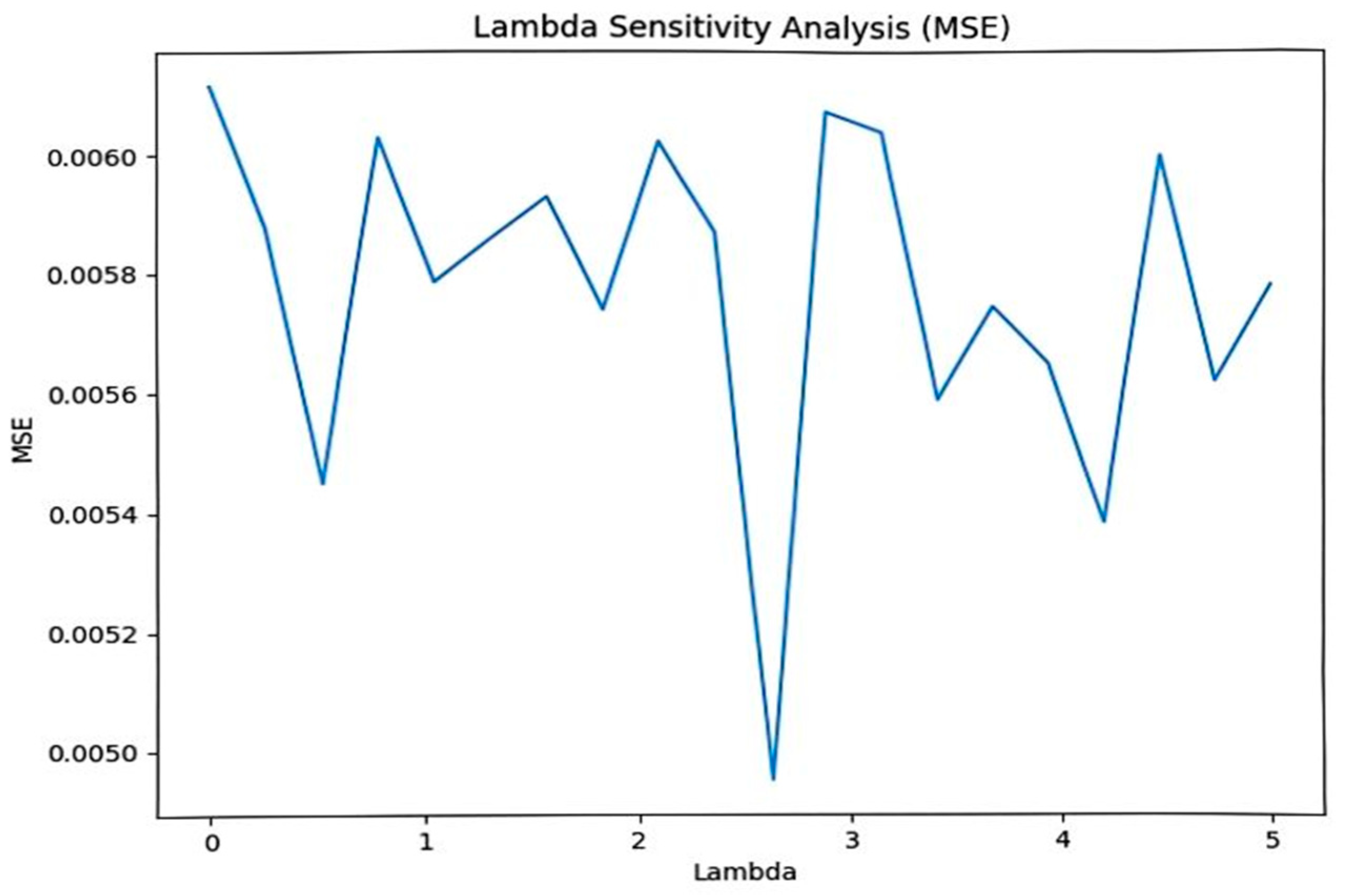 Mathematics 13 01476 g005