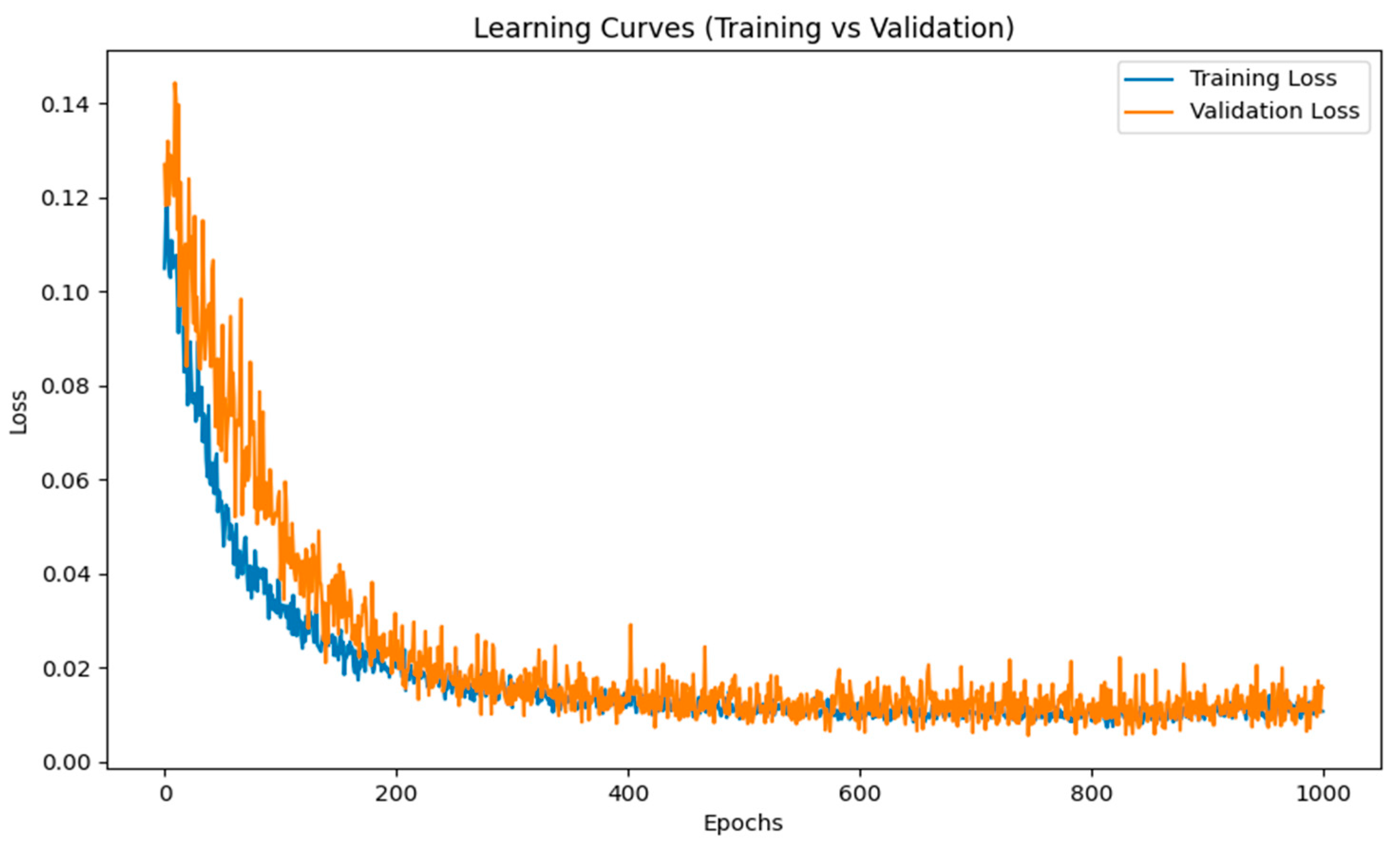 Mathematics 13 01476 g006