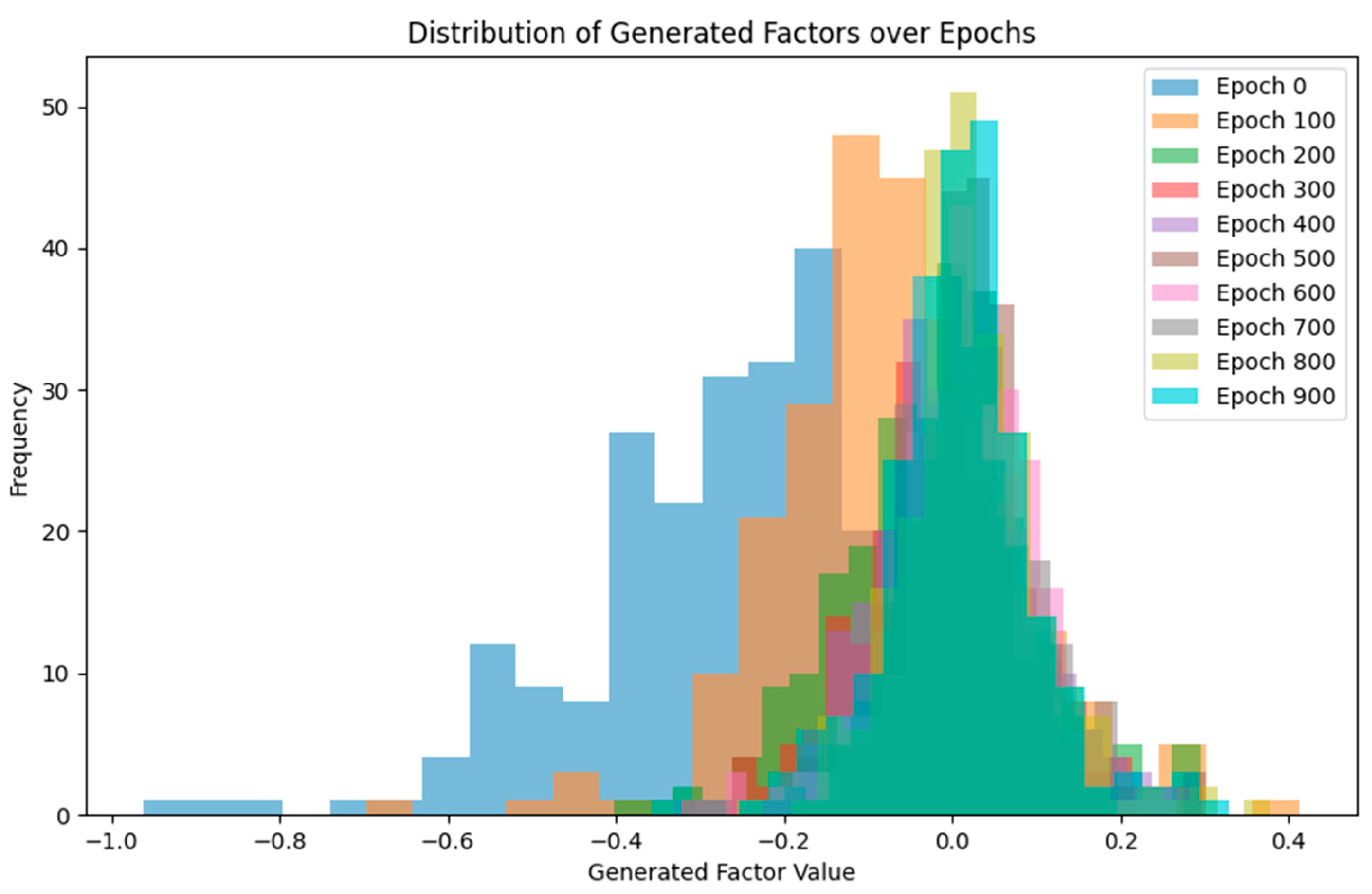 Mathematics 13 01476 g008