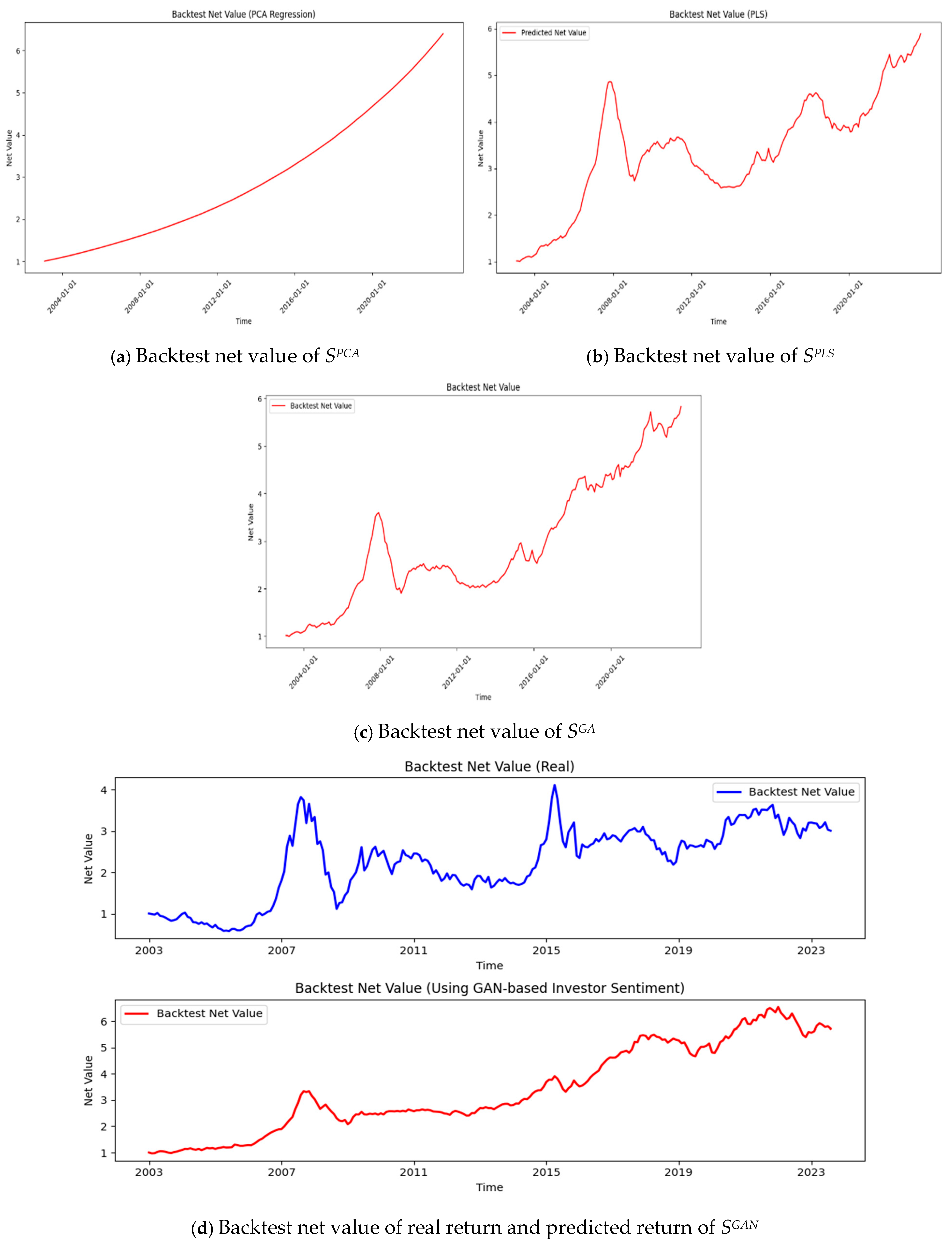 Mathematics 13 01476 g010