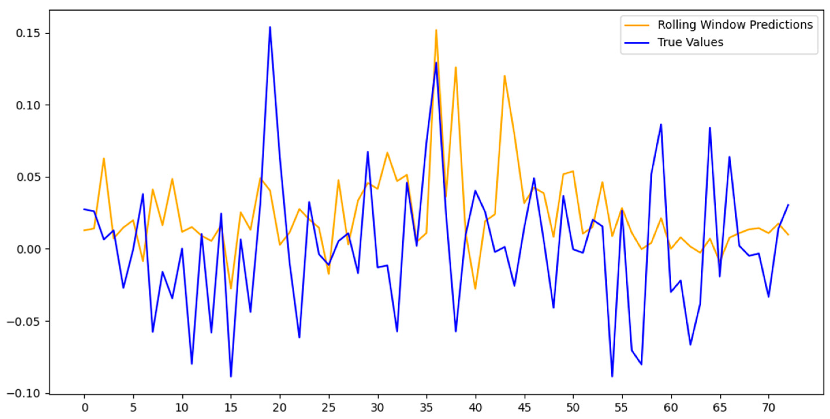 Mathematics 13 01476 g012