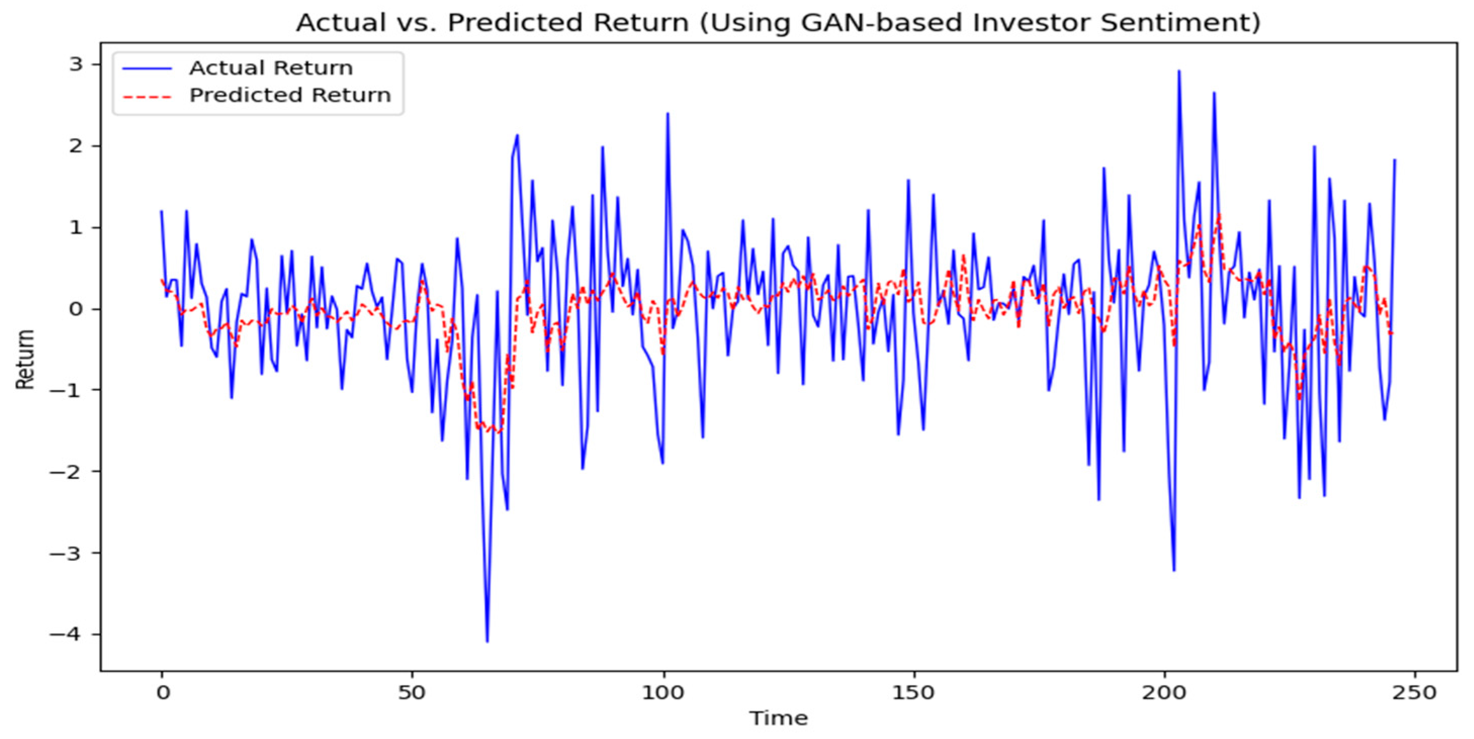 Mathematics 13 01476 g013