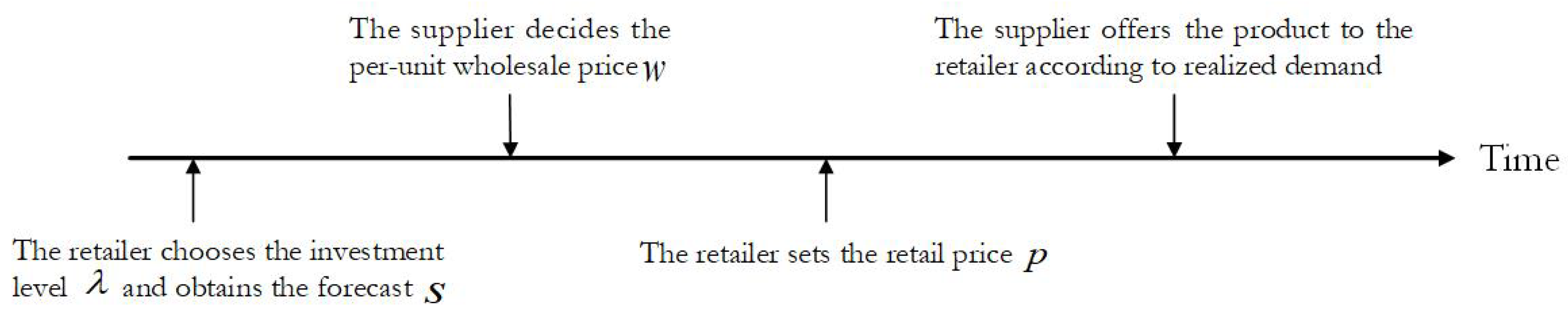 Mathematics 13 01478 g001