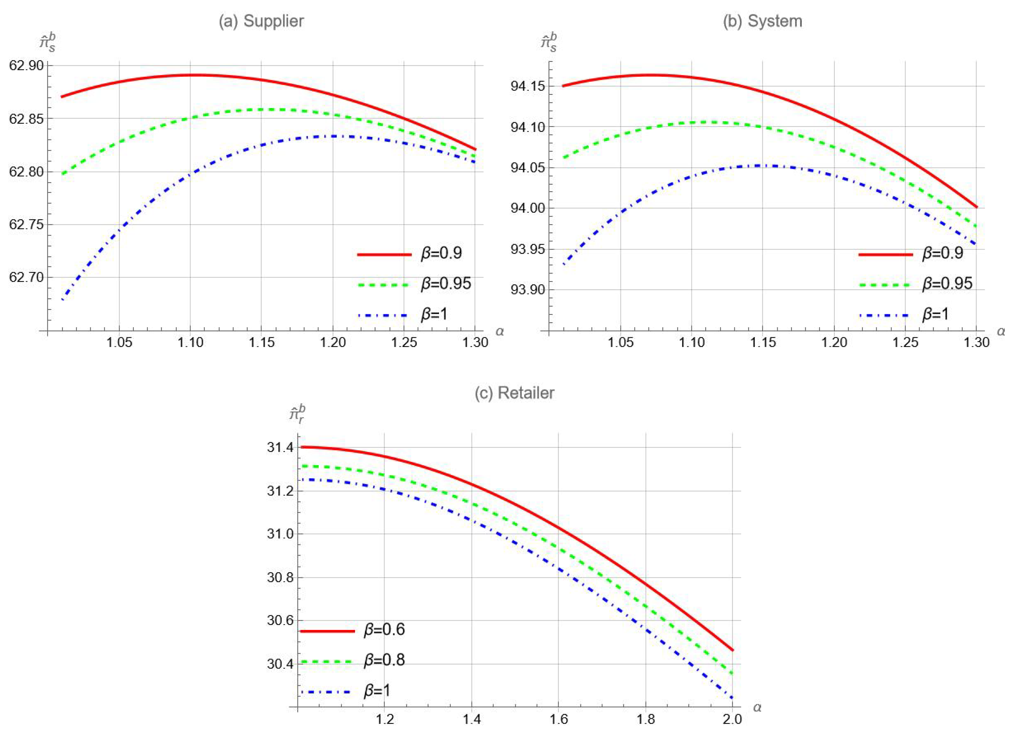 Mathematics 13 01478 g007