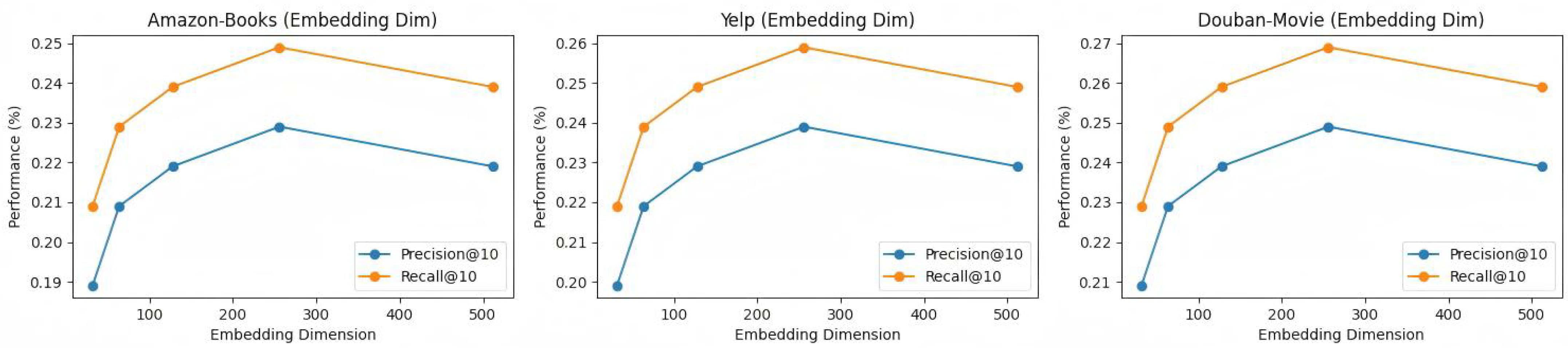 Mathematics 13 01479 g004