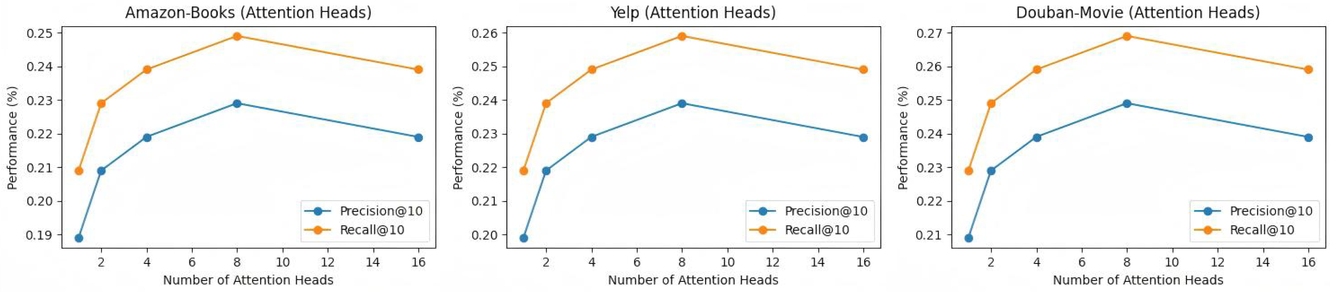 Mathematics 13 01479 g005